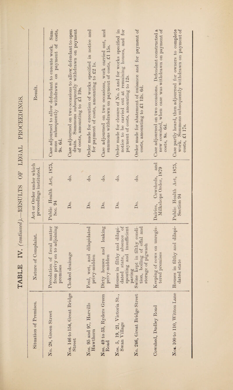 HI J CQ < h 3 05 © P r3 o . S'S Ph -+3 33 02 S c 3 •-< £_, «3 0 to id g CD © O O Ph © P-l <i ■+3 3 • rH c3 r—H & i—i fl o O © ph 3 ~d S J H CQ m 8 • <+-i 44 o in P 40 3 13 © 3 Ph 2 o S o >» Ph © r—l 3 © d © Qj © © 3 40 3 3 r-^ 3 © © id o S3 £ O 40 40 3 3 13 3 3 O 3 £ 3 Ph ^ g ^ 33 O 43 -—l 40 I—I • l—i d £ O -4“ >4 © 33 m _j© © -40 33 -3 £ * 3 O © 40 3 ©4 © d 2 3 O • r—: 33 3 © 02 3 O H 35 * S 3 C5 2 ©H CQ 3 _. 3 cip © © 'H © m O d3 o tg: M to 35 3 3 © © • rH 40 O 33 © CJ3 1-1 '3 ^ © ^ pH O 05 ©i s txo 44 a ?H • rH O 40 tes 3 02 33 p) 3 O co O 33 i-H .2^ *> O m -¥ O O ° j> =+-1 t> O ~ 40 O 40 ►> 40 3 O 02 3 O q-H O 3 o • r-H 40 3 © © >4 © O 3 3 co 40 02 O © 02 3 o • rH 05 3 © © O 3 © 3 Hi 3 Ph rO 3 02 33 G © 3 3 3 H 03 3 o -+e q-n 3 © 02 3^ 3 «® O • r« CQ 3 05 33 3 cq d ^ 5 o c$ O 0 ?H C+_| * 33 O d o © 33 3 pH © 33 Ph o ^*4 3 Ph Ph O O 4 £ a ^ £ 3 g O r£ 33 40 0 rH s * H CQ o 5 3 P • 3 o q-H 33 © 33 33 3 !T^ o3 © - 34 co 02 © m w d 44 O © O £ to P -B 4h -3 03 r-H 3 PJ w pH i 3 3^ 3 P O M 40 _ 40 tO o 3.3 ^3 = S g ITS q-H O 3 P _© oS ?H r Ph 02 O g| © ° O 40 3 © a 3 Ph Ph O qn 33 3 3 © © pH r“H c3 CQ . '3^ 3° qp so o (N 40 '-P 3 -4 © 3^ 40 o 3 S >4 TA) © © s cc 3 O © 40 3 3 ' © 3 .© 3 Ph 3 O 3 i> 02 o O «rt o 40 tj) ■i = © 40 33 3 © 05 3 o 3 3 CQ © 33 3 a &H © 33 Sh o O 40 ^ 3 © 2 .2 G -P >4 tH o qn © 33 3 Ph 40 3 3 O _ a 3 3 a fH © 33 u O 02 40 05 O O 3 5h 33 © 3 P.^ . t C5 03 3 3 O > •rH (O' 02 3 © © 03 © d O © P 3 ? © 40 3 ^ lls a 03 o o® ^ W 02“ 3 > 40 © © o § C ° o «3 00 40 © r3 40 3 © b5 TH 05 © • •rH © 3 <U -2 OQ o 33 O o 33 o 33 O 33 O P o p o p o p o P 33 3^ 00 ^ r-H CQ 33 P © © r© 33 03 © £0 O oi O 34 o 43 ~ CQ CQ M © 3h •rH » rH .2 § 3^ p to <D rH HP 40 3 3 .a 3 O ^ * r—5 d 3 2 3 ^ 3 <+H O o HP c3 f“-H o o 4h © P K*0 •3 « rH 02) P.2 a s o £ P Ph © &J0 3 3 33 33 © 44 O OH O 13 © 40 3 33 • rH PL, r— ■ < • rH 33 33 d 3 © 3 33 33 ^ • rH -§ a 3 ^ O ^ P tD 3 • rH 44 3 © 3 03 3 © 2 CQ T- 'HH O o rj B i >4p 40 © .2 P Ph 3 P © rj g phh 02) B ^ 03 3 >4 r^H HP r—I _j 33 J ^ CQ 40 3 © • rH o 5a 3 02 3 • 3 33 33 P 3 03 83 HP , CQ o £ to. a3 3 Ph CQ 33 © P ffl rH C3 o O w 2P , 0 _C) •rH t>04lj P ^ S3 „ to 3 q-H O to © ^H 3 3 3 O 02 £ o o 02 © 02 © o > ^ Ph ^ .a 02 pH ^ 40 CO © to 3 ?—i O © 40  CQ © ©I Ph to , 3 33 •rH © Ph P © © © 40 © 40 © P a o o o 40 CQ ^H © 3 £ o © o q-H 33 © 3 u 33 3 3 © . r-{ 40 3 © Kl 40 Ph 3 P- © 02 3 o ip I- 00 40 o <1 0 W © • rH r-H rO 3 P Ph 3 o 3 3 r>4 r3 40 r—H 53 02 © CQ 3 C 02 © CQ © £h P 40 3 3 4= • rH 02 40 © © rH 40 m 3 © © O 00 pi o © to 3 © © S3 'C P CQ r—i r—H Ph O 40 > CQ 3 © Ph rh Pi c5 W Ph © 13 f^s p T* 1- IP rH 0 40 05 33 3 3 Ph O rj CO »o 0 40 GO 3 • rH rH O 40 o • rH > r © to PI 3 CD 40 tH © rH © sl £ . ^ §w ^5 2173 4^ 3 . O - d ip S3 • 0^2 5z; 40 © © Ph 40 m © to 33 • rH Ph P 40 3 © Ph o rv co PI o 13 3 o P £^4 © r—H 33 3 P 33 © -3 O! O Q © 3 3 P 3 o 40 40 o 40 o o s> o dated state Section 94 work. Summons subsequently withdrawn on payment of costs, £1 17s.