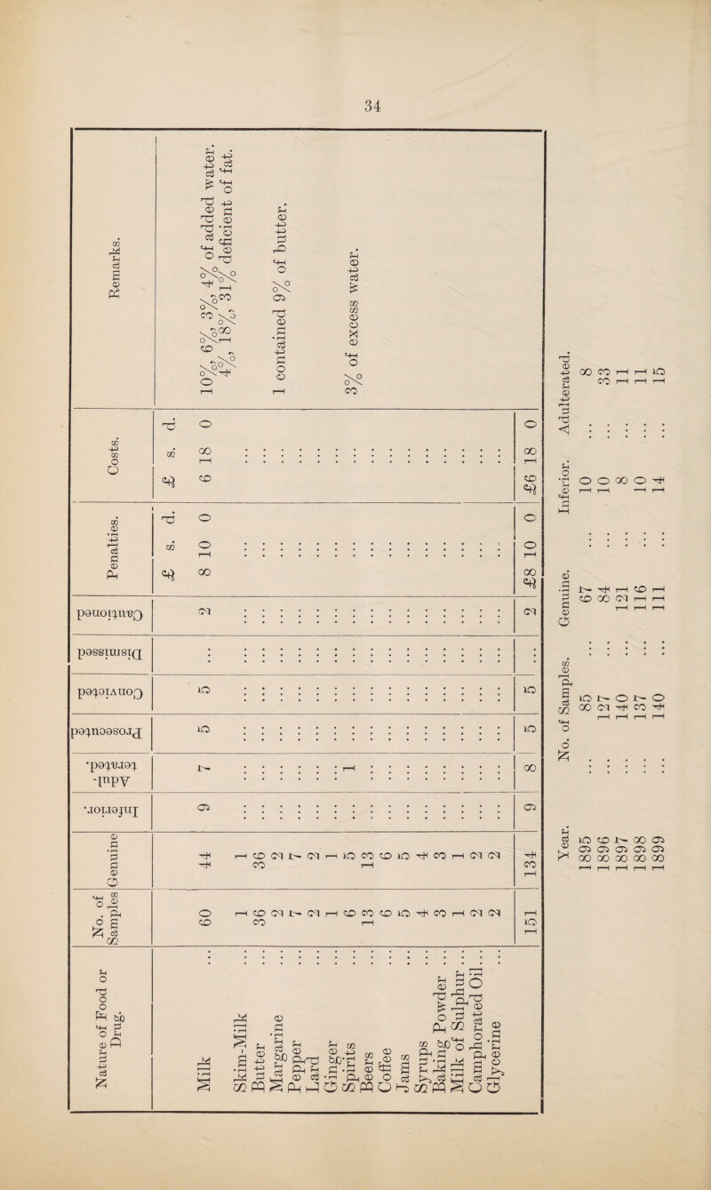 02 p P © P5 p 03 OC> Pp CD 3 • rH P p o o P CD 4-3 P £ 02 xo CD O X co o \ CO 02 -P 02 o Q XJ1 O GO t—H CO O 00 r—I CO 02 © P P © Ph OP 02 o o r—4 oo o o r-H 00 panoi^n'BQ oi cm possimstQ pG^OIAHOQ lO JO paq.noasojj^ io ■poq.'BJoq. -pipy r- lO oo MOIJ0JIIJ 05 Oi © S3 • rH Pi S3 © o H O (M J> (M CO IO CO CD lO Hi CO CM CM HH CO (H 03 o ® . 33 o p *J o CO CO CM co NCMHCOCOCOIOHCOHCMCM io P o o o fH bb =44 P ° Ja © fi 4s P4 • rH £ 'M CD 4-0 4-4 2 CD p • I—I Pi ip PD P P P <D P-iOP Ph h CD P H XJl O 4-3 pp-c p ^ ^pqSpMpqOcQpqo^^pqgoO (D ?£ O 02 P P CD T5 £ £3^ tp, ip rH * rH l^g 3 4* p o rP PP a p o> p I—I p <D O rO> P3 © 44 P P © 44 05 <1 P O © PH 00 co co 10 O O 00 O H © P P © O J>— ,Hi rH CO CO GO CM i—1 Ul © 'el p CO JOJ> Oi^ O 00 CM H CO HH O £ p 10 co t— 00 05 ^ 05 O 03 O O) kH 00 00 00 00 00