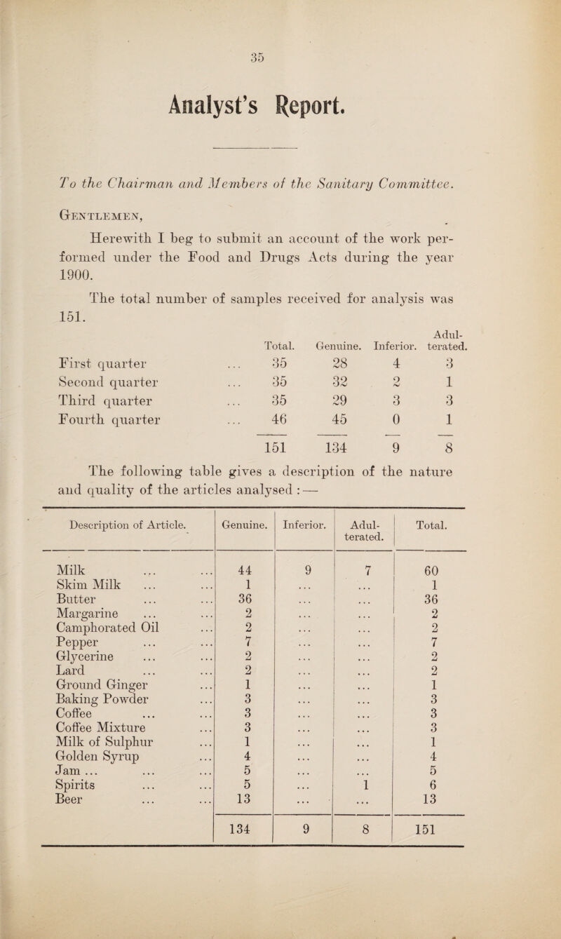 Analyst’s Report. To the Chairman and Members of the Sanitary Committee. Gentlemen, Herewith I beg to submit an account of the work per¬ formed under the Food and Drugs Acts during the year 1900. The total number of samples received for analysis was 151. Adul- Total. Genuine. Inferior. terated, First quarter 35 28 4 3 Second quarter 35 32 2 1 Third quarter 35 29 3 3 Fourth quarter 46 45 0 1 151 134 9 8 The following table gives a description of the nature and quality of the articles analysed : — Description of Article. Genuine. Inferior. Adul¬ terated. Total. Milk 44 9 7 60 Skim Milk ... 1 1 Butter 36 ... 36 Margarine 2 2 Camphorated Oil 2 2 Pepper 7 • • • 7 Glycerine 2 2 Lard 2 2 Ground Ginger 1 1 Baking Powder 3 3 Coffee 3 3 Coffee Mixture 3 • • • 3 Milk of Sulphur 1 1 Golden Syrup 4 4 Jam ... 5 5 Spirits 5 1 6 Beer 13 ... ... 13