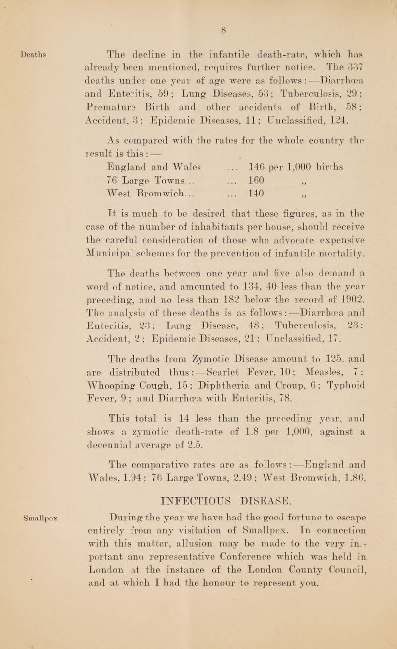 Deaths Smallpox The decline in the infantile death-rate, which has already been mentioned, requires further notice. The 337 deaths under one year of age were as follows :-—Diarrhoea and Enteritis, 59 ; Lung Diseases, 53; Tuberculosis, 29 ; Premature Birth and other accidents of Birth, 58; Accident, 3 ; Epidemic Diseases, 11; Unclassified, 124. As compared with the rates for the whole country the result is this : — England and Wales ... 146 per 1,000 births 76 Large Towns... ... 160 „ West Bromwich... ... 140 „ It is much to be desired that these figures, as in the case of the number of inhabitants per house, should receive the careful consideration of those who advocate expensive Municipal schemes for the prevention of infantile mortality. The deaths between one year and five also demand a word of notice, and amounted to 134, 40 less than the year preceding, and no less than 182 below the record of 1902. The analysis of these deaths is as follows:—Diarrhoea and Enteritis, 23; Lung Disease, 48; Tuberculosis, 23; Accident, 2; Epidemic Diseases, 21; Unclassified, 17. The deaths from Zymotic Disease amount to 125. and are distributed thus:—Scarlet Fever, 10; Measles, 7; Whooping Cough, 15 ; Diphtheria and Croup, 6; Typhoid Fever, 9; and Diarrhoea with Enteritis, 78. This total is 14 less than the preceding year, and shows a zymotic death-rate of 1.8 per 1,000, against a decennial average of 2.5. The comparative rates are as follows:-—England and Wales, 1.94 ; 76 Large Towns, 2.49; West Bromwich, 1.86. INFECTIOUS DISEASE. During the year we have had the good fortune to escape entirely from any visitation of Smallpox. In connection with this matter, allusion may be made to the very im¬ portant ano representative Conference which was held in London at the instance of the London County Council, and at which I had the honour to represent you.