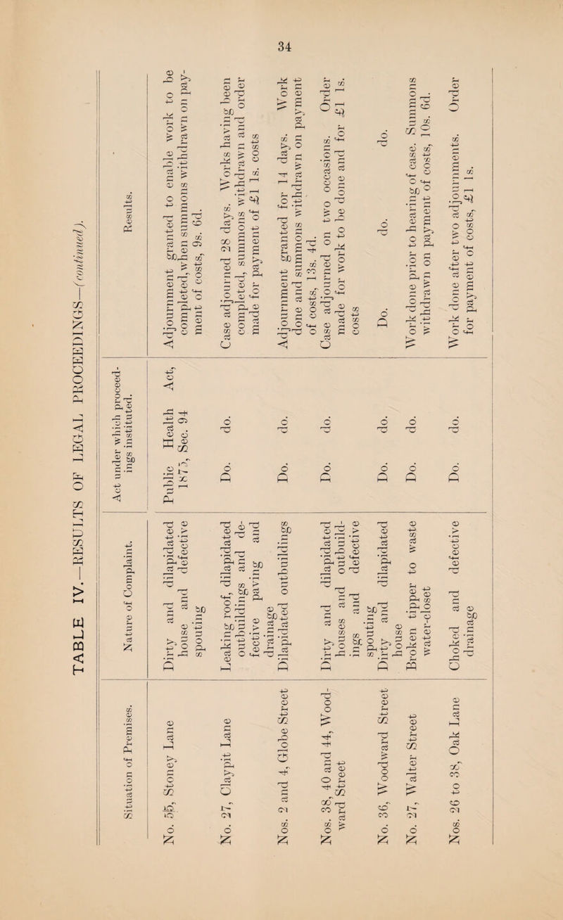 TABLE IV.—RESULTS OF LEGAL PROCEEDINGS—(continued). 02 +3 02 © P2 G3 © © o o • i-J Qj © i—~ G .2 •- +3 T1 02 !h © 02 &D C s r-1 ft> o <1 © J ft ^ G o. p f-1 s ^ © GG r ?-H bJQ ° O G © G rS ft GP 4-3 rT. * rH P > P CD co i> G Pf p CO P ft G O ft ft £: gp I-4-3 CO -43 02 o © CO o 4-3 © 4-3 p ~ r ZD c ® ® G P 02 4- © bt),40 of ft- 4—-* ,_> r 02 ft ~ o p gg 0 © © G 4-3 '-44 P © c £ 1ft § S © .po d gg ft © . £ ^ CO ^ s*! ° co 5 © <M P P p O! ^ O CS S ,_r Ph . o r-r 0} ^ O Q) *+H • I-5—1 GG PL, © d dP P G © O A “ © G co o ft ft 4H r—I O © d* s ^ >4 g Ph 02 P >4 O ^ I G © G O 4-3 © ft HH o 02 02 G © © O o fc; CO p-l O m r* o • G ° G zo in 02 o © © 4-3 G G © 02 GG G O bJO P . gG G 02 © © 02 C o C3 -43 *1—1 g ho 8 ^ © P O SGG G © r—t O GG © 4H o 4-3 PP ?-H O © © 02 CO 4.3 G ’» C © © H—' O M-H bfj ° G ©3 © o 02 © G 02 G © HP o 4-3 ft © 02 G o _. 02 GG 4-3 G g G P G © O ft © a KH, G Ph G O 1—1 __ Ph P t> 2 p 22 ~ DP PP • ft^ GG ^ G 02 4-3 O co > o r O 4—* «+H © c © 4-3 4-3 ‘if G G <£> S o d © Ph PP U P ° O =4—1 p © ft 4-3 2 © ft h 02 © © in CN P—' Ph Gf © © > 4-J • r—I ft © r© © • rH f ■ 1 Pbft G >73 rC p O Co rH bfj HH rH G r—1 • rH © +3 co P >i s O 443 0 Ph © pf 02 ft 6 Gf C Gf 6 ft 6 ft w bC GJ , o 4-3 bij G G P^ •rH -40 PP G G Q © Gj G bj} r~* • rH G Ph £ ^ ts ft ft G3 4-3 G ■ G © ? P © ft 44H GJ •-1 6 6 ft do d Gf Gf G3 o d d ft ft ft GP ® © PP > G +3 _ _ © © Pb © G 4-3 44H Ph G © G o Gf GG © 4-3 G GG • rH Ph G © 4-3 co G O 4-3 G3 G G -43 G v^gG G P -G «e 4.3 02 P ^ 443 Mh co Pl O • r-H I—H 443 o © d 02 P © 02 rH G P GS ^ Oh-© OPP g C/2 rH ’ft O ^ • rH ?H ft ft © > • r-H 44) © © 44H © gG p G © bJD G P © PP O r—< P= ^ o 4-3 © © © © s© 4-3 m rH ri P © G G ft h—1 O r—-H >4 • rH ft © O t ft 0 r_Co 4-3 gG in O p G iQ.. 1- CM 10 O'! # # CO £ 1 ft 44) © © O © O S-H P & 4-3 m 4-3 © © ©H -43 in fH G ft -H GG GG © G PP G O P ©3 G © gG © 4-3 oT © © r—H CO O 4H O G H ©P fc> O Jfl P- +3 QO rj-H co G zS ft O CM . G co <M 02 K» . # CO