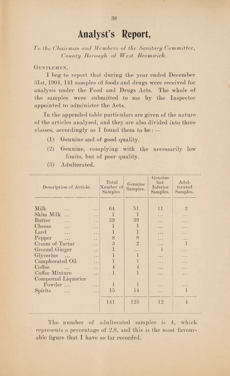 Analyst s Report, To the Chairman and Members of the Sanitary Committee, County Borough of West Bromwich. Gentlemen, I beg to report that during tlie year ended December 31st, 1904, 141 samples of foods and drugs were received for analysis under the Food and Drugs Acts. The whole of the samples were submitted to me by the Inspector appointed to- administer the Acts. In the appended table particulars are given of the natqre of the articles analysed, and they are also divided into three classes, accordingly as I found them to be : — (1) Genuine and of good quality. (2) Genuine, complying with the- necessarily low limits, but of poor quality. (3) Adulterated. Description of Article. Total Number of Samples Genuine Samples. Genuine but Inferior Samples. Adul¬ terated Samples. Milk 64 51 11 2 Skim Milk ... 1 1 Butter 39 39 Cheese 1 1 Lard 1 1 Pepper 8 8 Cream of Tartar 3 2 1 Ground Ginger 1 . • • 1 Glycerine 1 1 Camphorated Oil 1 1 Coffee 4 4 Coffee Mixture 1 1 Compound Liquorice Powder ... 1 1 Spirits 15 14 1 141 125 12 4 The number of adulterated samples is 4, which represents a percentage of 2.8, and this is the most favour¬ able figure that I have so far recorded.