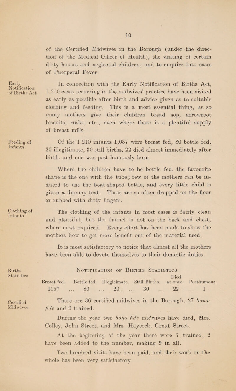 Early Notification of Births Act Feeding of Infants Clothing of Infants Births Statistics Certified Midwives of the Certified Midwives in the Borough (under the direc¬ tion of the Medical Officer of Health), the visiting of certain dirty houses and neglected children, and to enquire into cases of Puerperal Fever. In connection with the Early Notification of Births Act, 1,210 cases occurring in the midwives' practice have been visited as early as possible after birth and advice given as to suitable clothing and feeding. This is a most essential thing, as so many mothers give their children bread sop, arrowroot biscuits, rusks, etc., even where there is a plentiful supply of breast milk. Of the 1,210 infants 1,087 were breast fed, 80 bottle fed, 20 illegitimate, 30 still births, 22 died almost immediately after birth, and one was post-humously born. Where the children have to be bottle fed, the favourite shape is the one with the tube; f ew of the mothers can be in¬ duced to use the boat-shaped bottle, and every little child is given a dummy teat. These are so often dropped on the floor or rubbed with dirty fingers. The clothing of the infants in most cases is fairly clean and plentiful, but the flannel is not on the back and chest, where most required. Every effort has been made to show the mothers how to get more benefit out of the material used. It is most satisfactory to notice that almost all the mothers have been able to devote themselves to their domestic duties. Notification of Births Statistics. Died Breast fed. Bottle fed. Illegitimate. Still Births. at once. Posthumous. 1057 ... 80 ... 20 ... 30 ... 22 ... 1 There are 36 certified mid wives in the Borough, 27 bona- fide and 9 trained. During the year two bona-fide midwives have died, Mrs. Colley, John Street, and Mrs. Haycock, Grout Street. At the beginning of the year there were 7 trained, 2 have been added to the number, making 9 in all. Two hundred visits have been paid, and their work on the whole has been very satisfactory.