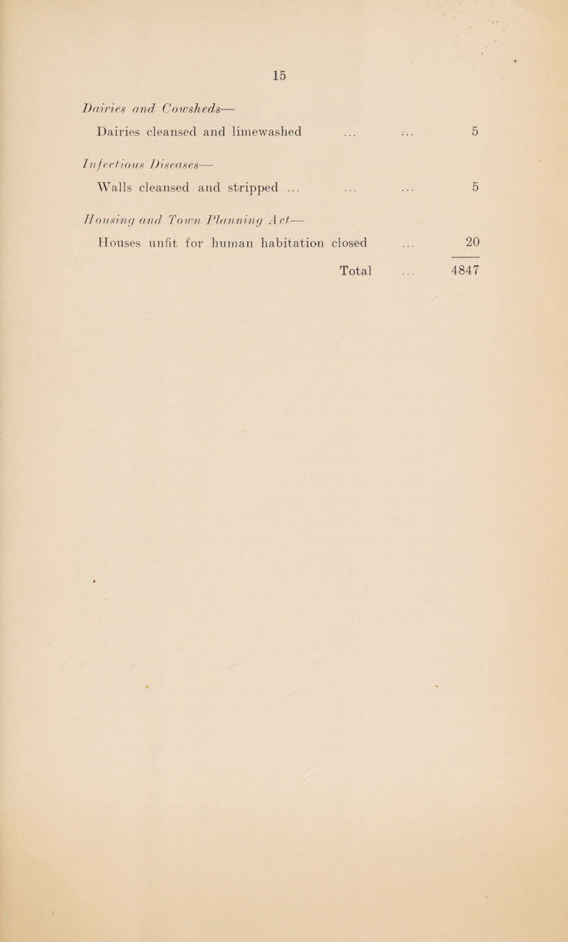 Dairies and Cowsheds— Dairies cleansed and limewashed ... ... 5 Infeetions Diseases— Walls cleansed and stripped ... ... ... 5 Housing and Town Planning Act— Houses unfit for human habitation closed ... 20 Total ... 4847