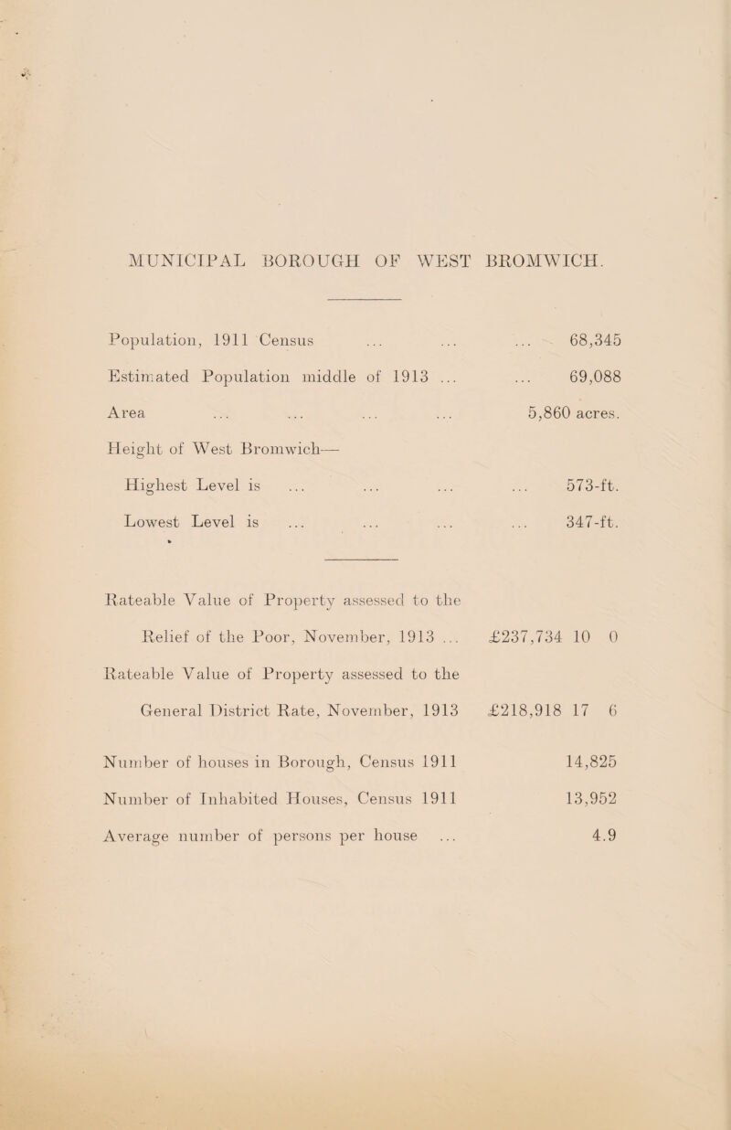MUNICIPAL BOROUGH OF WEST BROMWICH. Population, 1911 Census ... ... ... 68,345 Estimated Population middle of 1913 ... ... 69,088 Area ... ... ... ... 5,860 acres. Height of West Bromwich— Highest Level is ... ... ... ... 573-ft. Lowest Level is ... ... ... ... 347-ft. Rateable Value of Property assessed to the Relief of the Poor, November, 1913 ... £237,734 10 0 Rateable Value of Property assessed to the General District Rate, November, 1913 £218,918 17 6 Number of houses in Borough, Census 1911 14,825 Number of Inhabited Houses, Census 1911 13,952 Average number of persons per house ... 4.9