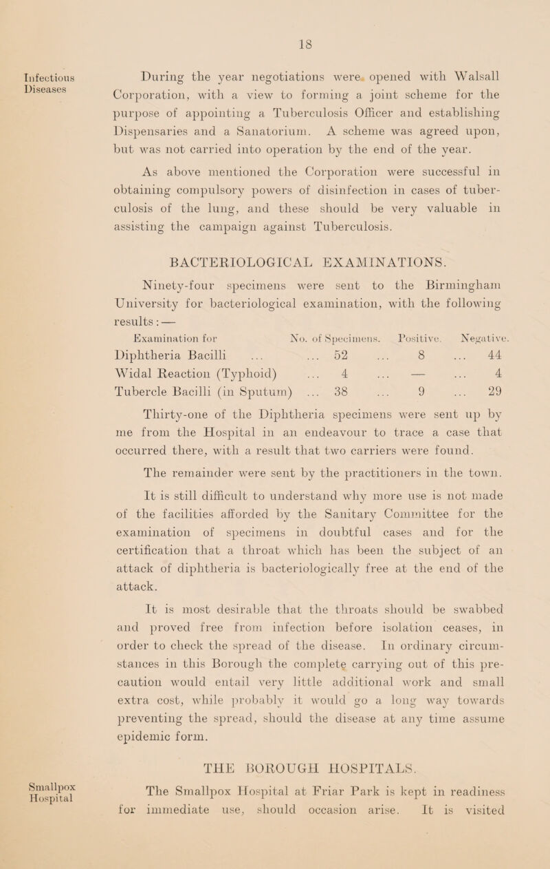 Infectious Diseases Smallpox Hospital During the year negotiations were, opened with Walsall Corporation, with a view to forming a joint scheme for the purpose of appointing a Tuberculosis Officer and establishing Dispensaries and a Sanatorium. A scheme was agreed upon, but was not carried into operation by the end of the year. As above mentioned the Corporation were successful in obtaining compulsory powers of disinfection in cases of tuber¬ culosis of the lung, and these should be very valuable in assisting the campaign against Tuberculosis. BACTERIOLOGICAL EXAMINATIONS. Ninety-four specimens were sent to the Birmingham University for bacteriological examination, with the following results: — Examination for IS fo. of Specimens. Positive. Negative Diphtheria Bacilli ... 52 8 .. 44 Widal Reaction (Typhoid) 4 — 4 Tubercle Bacilli (in Sputum) ... 38 9 29 Thirty-one of the Diphtheria specimens were sent up by me from the Hospital in an endeavour to trace a case that occurred there, with a result that two carriers were found. The remainder were sent by the practitioners in the town. It is still difficult to understand why more use is not made of the facilities afforded by the Sanitary Committee for the examination of specimens in doubtful cases and for the certification that a throat which has been the subject of an attack of diphtheria is bacteriologically free at the end of the attack. It is most desirable that the throats should be swabbed and proved free from infection before isolation ceases, in order to check the spread of the disease. In ordinary circum¬ stances in this Borough the complete carrying out of this pre¬ caution would entail very little additional work and small extra cost, while probably it would go a long way towards preventing the spread, should the disease at any time assume epidemic form. THE BOROUGH HOSPITALS. The Smallpox Hospital at Friar Park is kept in readiness for immediate use, should occasion arise. It is visited