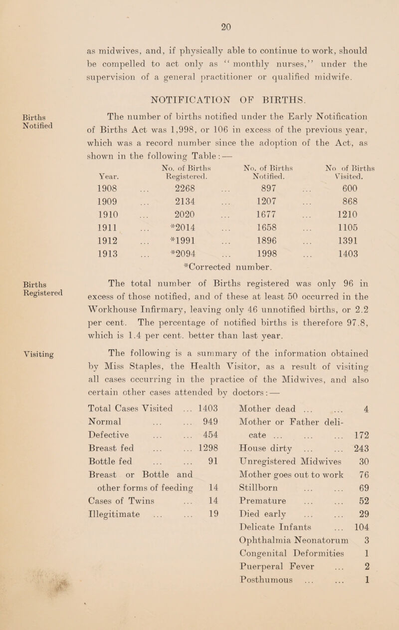 Births Notified Births Registered Visiting as mid wives, and, if physically able to continue to work, should be compelled to act only as “ monthly nurses,” under the supervision of a general practitioner or qualified midwife. NOTIFICATION OF BIRTHS. The number of births notified under the Early Notification of Births Act was 1,998, or 106 in excess of the previous year, which was a record number since the adoption of the Act, as shown in the following Table : — Year. No. of Births Registered. No. of Births Notified. No of Births \Tisited. 1908 2268 897 600 1909 2134 1207 868 1910 2020 1677 1210 1911 *2014 1658 1105 1912 *1991 1896 1391 1913 *2094 1998 1403 ■^Corrected number. The total number of Births registered was only 96 in excess of those notified, and of these at least 50 occurred in the Workhouse Infirmary, leaving only 46 unnotified births, or 2.2 per cent. The percentage of notified births is therefore 97.8, which is 1.4 per cent, better than last year. The following is a summary of the information obtained by Miss Staples, the Health Visitor, as a result of visiting all cases occurring in the practice of the Midwives, and also certain other cases attended bv doctors: — Total Cases Visited 1403 Mother dead ... 4 Normal 949 Mother or Father deli¬ Defective 454 cate ... 172 Breast fed 1298 House dirty 243 Bottle fed 91 Unregistered Midwives 30 Breast or Bottle and Mother goes out to work 76 other forms of feeding 14 Stillborn 69 Cases of Twins 14 Premature 52 Illegitimate 19 Died early 29 Delicate Infants 104 Ophthalmia Neonatorum 3 Congenital Deformities 1 Puerperal Fever 2 Posthumous 1