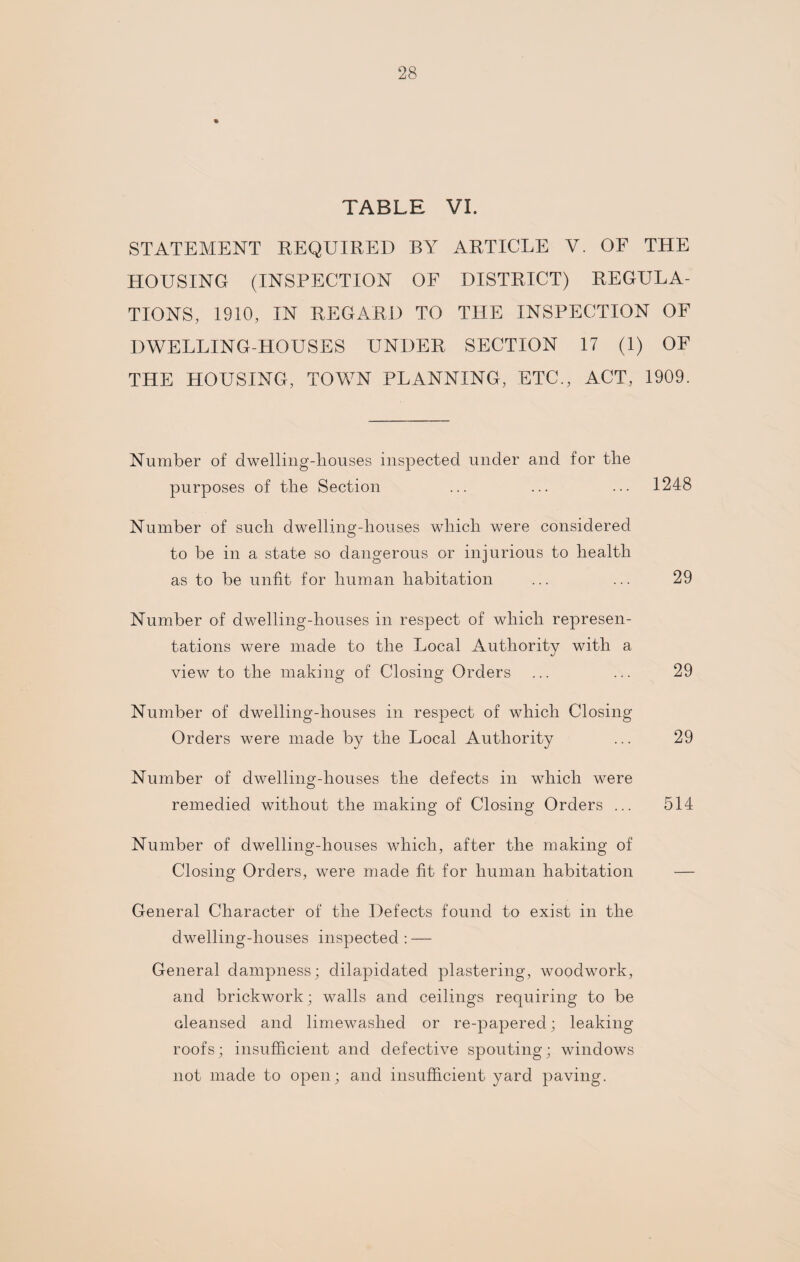 TABLE VI. STATEMENT REQUIRED BY ARTICLE V. OF THE HOUSING (INSPECTION OF DISTRICT) REGULA¬ TIONS, 1910, IN REGARD TO THE INSPECTION OF DWELLING-HOUSES UNDER SECTION 17 (1) OF THE HOUSING, TOWN PLANNING, ETC., ACT, 1909. Number of dwelling-houses inspected under and for the purposes of the Section ... ... ... 1248 Number of such dwelling-houses which were considered to be in a state so dangerous or injurious to health as to be unfit for human habitation ... ... 29 Number of dwelling-houses in respect of which represen¬ tations were made to the Local Authority with a view to the making of Closing Orders ... ... 29 Number of dwelling-houses in respect of which Closing Orders were made by the Local Authority ... 29 Number of dwelling-houses the defects in which were remedied without the making of Closing Orders ... 514 Number of dwelling-houses which, after the making of Closing Orders, were made fit for human habitation General Character of the Defects found to exist in the dwelling-houses inspected : — General dampness; dilapidated plastering, woodwork, and brickwork; walls and ceilings requiring to be cleansed and limewashed or re-papered; leaking roofs; insufficient and defective spouting; windows not made to open; and insufficient yard paving.