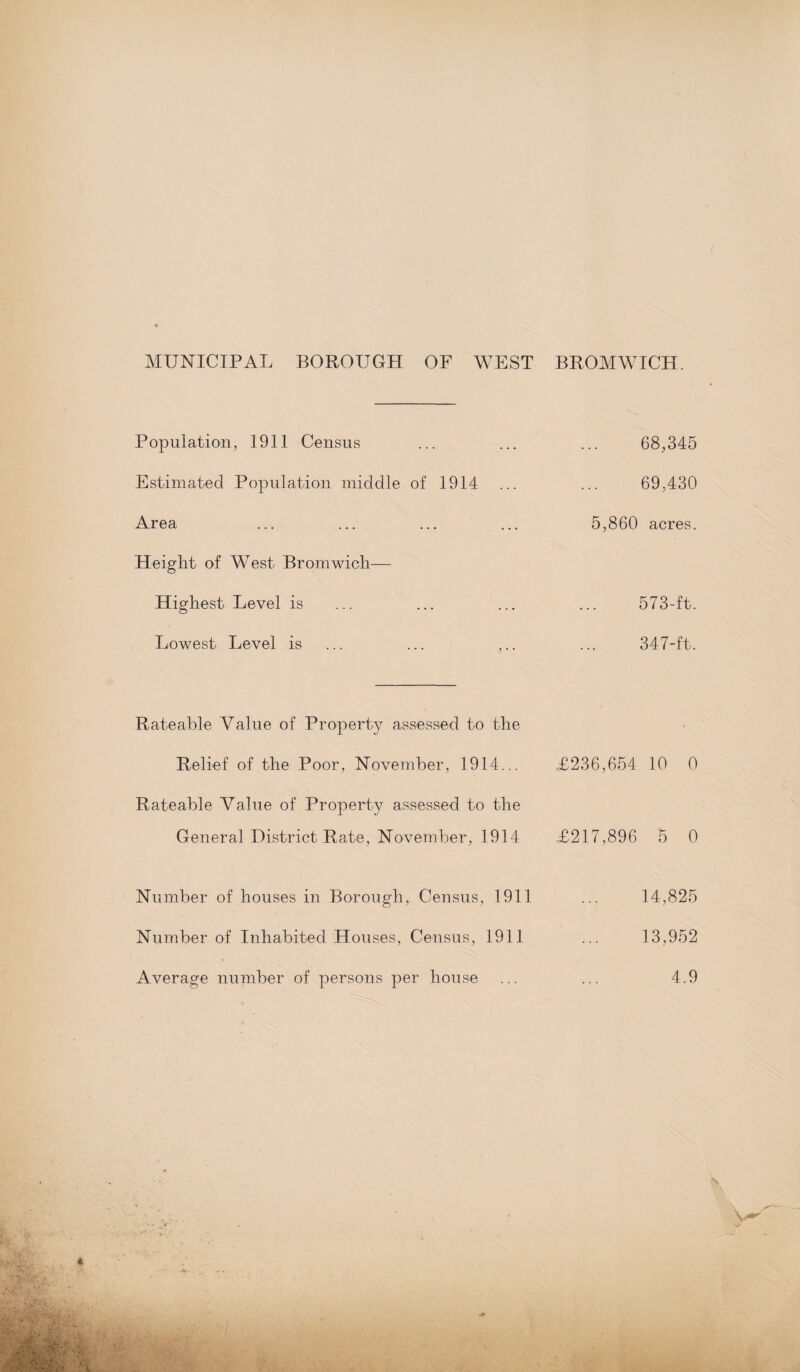 MUNICIPAL BOROUGH OF WEST BROMWICH. Population, 1911 Census ... ... ... 68,345 Estimated Population middle of 1914 ... ... 69,430 Area ... ... ... ... 5,860 acres. Height of West Bromwich— Highest Level is ... ... ... ... 573-ft. Lowest Level is ... ... ... ... 347-ft. Rateable Value of Property assessed to the Relief of the Poor, November, 1914... =£236,654 10 0 Rateable Value of Property assessed to the General District Rate, November, 1914 ,£217,896 5 0 Number of houses in Borough, Census, 1911 ... 14,825 Number of Inhabited Houses, Census, 1911 ... 13,952 Average number of persons per house ... ... 4.9