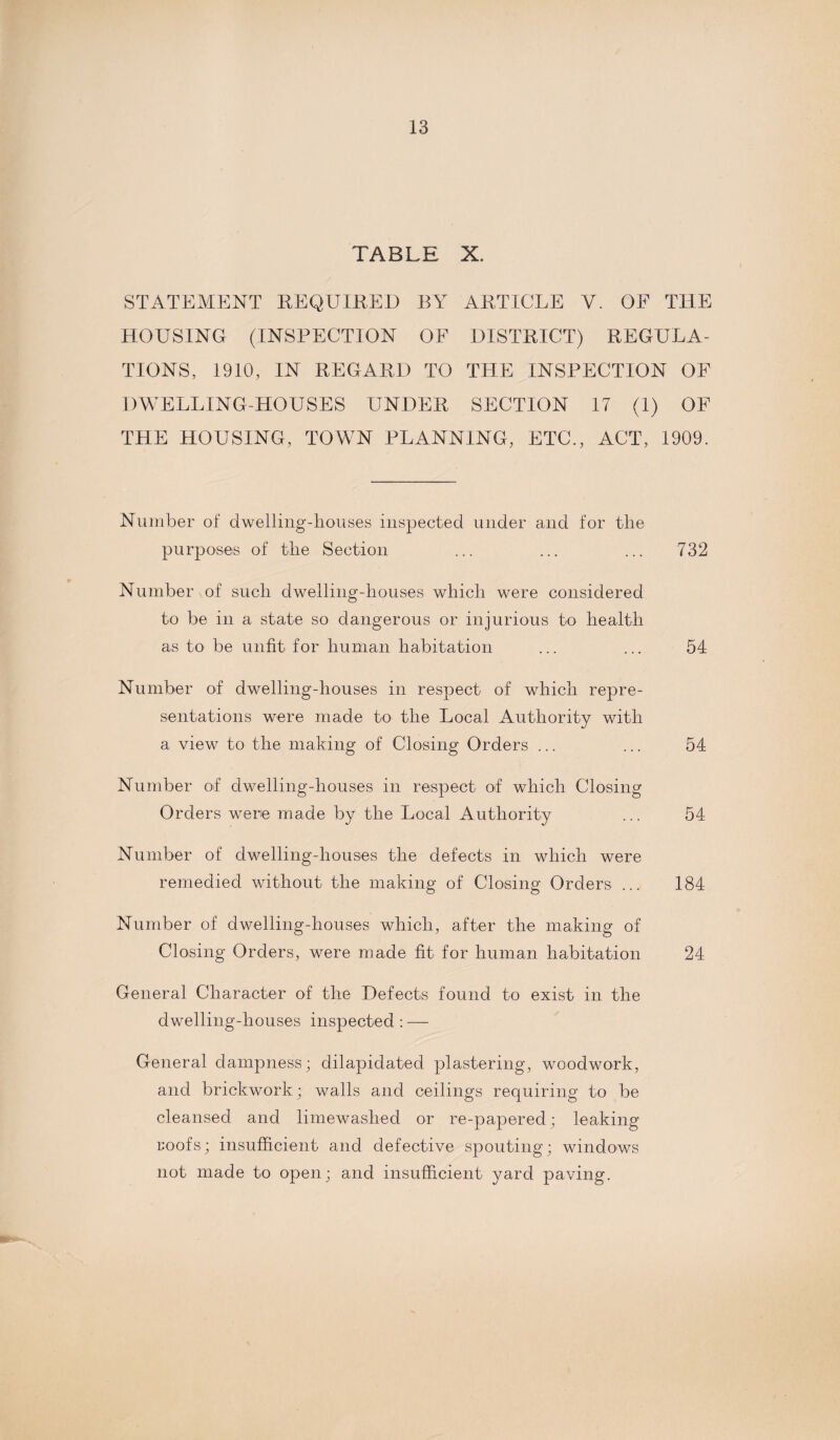 TABLE X. STATEMENT REQUIRED BY ARTICLE Y. OF THE HOUSING (INSPECTION OF DISTRICT) REGULA¬ TIONS, 1910, IN REGARD TO THE INSPECTION OF DWELLING-HOUSES UNDER SECTION 17 (1) OF THE HOUSING, TOWN PLANNING, ETC., ACT, 1909. Number of dwelling-houses inspected under and for the purposes of the Section ... ... ... 732 Number of such dwelling-houses which were considered to be in a state so dangerous or injurious to health as to be unfit for human habitation ... ... 54 Number of dwelling-houses in respect of which repre¬ sentations were made to the Local Authority with a view to the making of Closing Orders ... ... 54 Number of dwelling-houses in respect of which Closing Orders were made by the Local Authority ... 54 Number of dwelling-houses the defects in which were remedied without the making of Closing Orders ... 184 Number of dwelling-houses which, after the making of Closing Orders, were made fit for human habitation 24 General Character of the Defects found to exist in the dwelling-houses inspected : — General dampness; dilapidated plastering, woodwork, and brickwork; walls and ceilings requiring to be cleansed and limewashed or re-papered; leaking roofs; insufficient and defective spouting; windows not made to open; and insufficient yard paving.