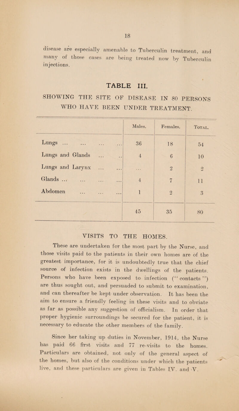 disease are especially amenable to Tuberculin treatment, and many of those cases are being treated now by Tuberculin injections. # TABLE III. SHOWING THE SITE OF DISEASE IN 80 PERSONS WHO HAVE BEEN UNDER TREATMENT. Males. Females. Total. Lungs ... 36 18 54 Lungs and Glands 4 6 10 Lungs and Larynx 2 2 Glands ... 4 7 11 Abdomen ••• ••• ••• 1 2 3 45 35 80 VISITS TO THE HOMES. These are undertaken for the most part by the Nurse, and those visits paid to the patients in their own homes are of the greatest importance, for it is undoubtedly true that the chief source of infection exists in the dwellings of the patients. Persons who have been exposed to infection (“ contacts ”) are thus sought out, and persuaded to submit to examination, and can thereafter be kept under observation. It has been the aim to- ensure a friendly feeling in these visits and to obviate as far as possible any suggestion of officialism. In order that proper hygienic surroundings be secured for the patient, it is necessary to educate the other members of the family. Since her taking up duties in November, 1914, the Nurse has paid 66 first visits and 77 re-visits to the homes. Particulars are obtained, not only of the general aspect of the homes, but also of the conditions under which the patients live, and these particulars are given in Tables IV. and V.