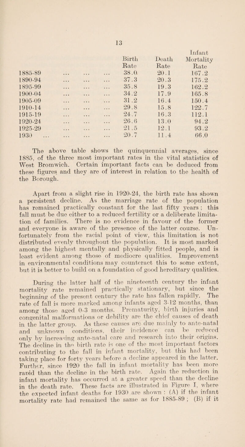 1885-89 1890-94 1895-99 1900-04 1905-09 1910-14 1915-19 1920-24 1925-29 1930 Infant Birth Death Mortality Rate Rate Rate 38.0. 20.1 167.2 37.3 20.3 175.2 35.8 19.3 162.2 34.2 17.9 165.8 31.2 16.4 150.4 29.8 15.8 122.7 24.7 16,3 112.1 26.6 13.0 94.2 21.5 12.1 93.2 20.7 11.4 66.0 The above table shows the quinquennial averages, since 1885, of the three most important rates in the vital statistics of West Bromwich. Certain important facts can be deduced from these figures and they are of interest in relation to the health of the Borough, Apart from a slight rise in 1920-24, the birth rate has shown a persistent decline. As the marriage rate of the population has remained practically constant for the last fifty years ; this fall must be due either to a reduced fertility or a deliberate limita¬ tion of families. There is no evidence in favour of the former and everyone is aware of the presence of the latter course. Un¬ fortunately from the racial point of view, this limitation is not distributed evenly throughout the population. It is most marked among the highest mentally and physically fitted people, and is least evident among those of mediocre qualities. Improvement in environmental conditions may counteract this to some extent, but it is better to build on a foundation of good hereditary qualities. During the latter half of the nineteenth century the infant mortality rate remained practically stationary, but since the beginning of the present century the rate has fallen rapidly. The rate of fall is more marked among infants aged 3-12 months, than among those aged 0-3 months. Prematurity, birth injuries and congenital malformations or debility are the chief causes of death in the latter group. As these causes arc due mainly to ante-natal and unknown conditions, their incidence can be reduced only by increasing ante-natal care and research into their origins. The decline in the birth rate is one of the most important factors contributing to the fall in infant mortality, but this had been taking place for forty years before a decline appeared in the latter. Further, since 1920 the fall in infant mortality has been more ranid than the decline in the birth rate. Again the reduction in infant mortality has occurred at a greater speed than the decline in the death rate. These facts are illustrated in Figure I, where the expected infant deaths for 1930 are shown : (A) if the infant mortality rate had remained the same as for 1885-89 ; (B) if it