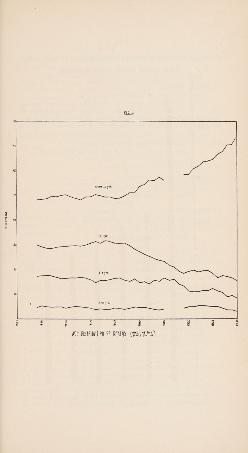 PERCEMU&t FlC.tl. oter