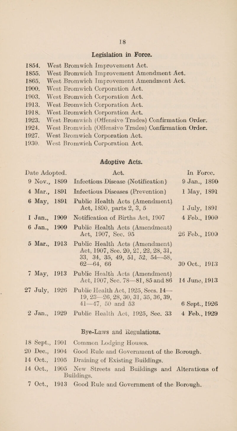 Legislation in Force. 1854. West Bromwich Improvement Act. 1855. West Bromwich Improvement Amendment Act. 1865. West Bromwich Improvement xAmendment Act. 1900. West Bromwich Corporation Act. 1903. West Bromwich Corporation Act. 1913. West Bromwich Corporation Act. 1918. West Bromwich Corporation Act. 1923. West Bromwich (Offensive Trades) Confirmation Order. 1924. West Bromwich (Offensive Trades) Confirmation Order. 1927. West Bromwich Corporation Act. 1930. West Bromwich Corporation Act. Adoptive Acts. Date Adopted. 9 Nov., 1899 4 Mar., 1891 6 May, 1891 I Jan., 1909 6 Jan., 1909 5 Mar., 1913 Act. Infections Disease (Notification) Infectious Diseases (Prevention) Public Health Acts (Amendment) Act, 1890, parts 2, 3, 5 Notification of Births Act, 1907 Public Health Acts (Amendment) Act, 1907, Sec. 95 Public Health Acts (Amendment) Act, 1907, Sec. 20, 21, 22, 28, 31, 33, 34, 35, 49, 51, 52, 54—58, 62—64, 66 In Force. 9 Jan., 1880 1 May, 1891 1 July, 1891 4 Feb., 1909 26 Feb., 1809 30 Oct., 1913 7 May, 1913 Public Health Acts (Amendment) Act, 1907, Sec. 78—81, 85 and 86 27 July, 1926 Public Health Act, 1925, Secs. 14—- 19, 23—26, 28, 30, 31, 35, 36, 39, 41—47, 50 and 53 2 Jan., 1929 Public Health Act, 1925, Sec. 33 14 June, 1913 6 Sept., 1926 4 Feb., 1929 Bye-Laws and Regulations. 18 Sept., 1901 Common Lodging Houses. 20 Dec., 1904 Good Rule and Government of the Borough. 14 Oct., 1905 Draining of Existing Buildings. 14 Oct., 1905 New Streets and Buildings and Alterations of Buildings. 7 Oct., 1913 Good Rule and Government of the Borough.