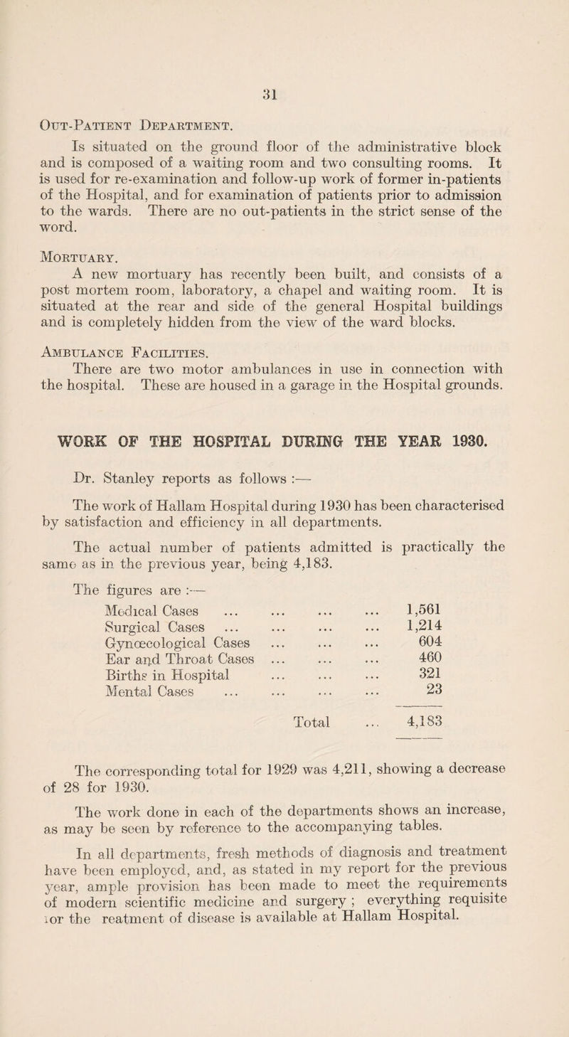 Out-Patient Department. Is situated on the ground floor of the administrative block and is composed of a waiting room and two consulting rooms. It is used for re-examination and follow-up work of former in-patients of the Hospital, and for examination of patients prior to admission to the wards. There are no out-patients in the strict sense of the word. Mortuary. A new mortuary has recently been built, and consists of a post mortem room, laboratory, a chapel and waiting room. It is situated at the rear and side of the general Hospital buildings and is completely hidden from the view of the ward blocks. Ambulance Facilities. There are two motor ambulances in use in connection with the hospital. These are housed in a garage in the Hospital grounds. WORK OF THE HOSPITAL DURING THE YEAR 1930. Dr. Stanley reports as follows :— The work of Hallam Hospital during 1930 has been characterised by satisfaction and efficiency in all departments. The actual number of patients admitted is practically the same as in the previous year, being 4,183. The figures are :— Medical Cases 1,561 Surgical Cases 1,214 Gynoecological Cases 604 Ear and Throat Cases ... 460 Births in Hospital 321 Mental Cases 23 Total 4,183 The corresponding total for 1929 was 4,211, showing a decrease of 28 for 1930. The work done in each of the departments shows an increase, a,s may be seen by reference to the accompanying tables. In all departments, fresh methods of diagnosis and treatment have been employed, and, as stated in my report for the previous year, ample provision has been made to meet the requirements of modem scientific medicine and surgery ; everything requisite ior the reatment of disease is available at Hallam Hospital.
