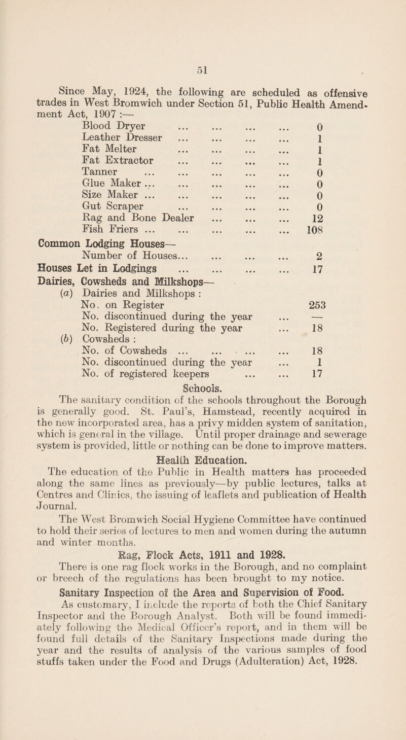 Since May, 1924, the following are scheduled as offensive trades in West Bromwich under Section 51, Public Health Amend¬ ment Act, 1907 :— Blood Dryer ... ... ... ... 0 Leather Dresser ... ... ... ... l Fat Melter ... ... ... ... l Fat Extractor ... ... ... ... 1 Tanner ... ... ... ... ... 0 Glue Maker... ... ... ... ... 0 Size Maker ... ... ... ... ... 0 Gut Scraper ... ... ... ... 0 Rag and Bone Dealer ... ... ... 12 Fish Friers ... ... ... ... ... 108 Common Lodging Houses— Number of Houses... Houses Let in Lodgings . Dairies, Cowsheds and Milkshops— (а) Dairies and Milkshops : No. on Register No. discontinued during the year No. Registered during the year (б) Cowsheds : No. of Cowsheds ... ... ■ .. No. discontinued during the year No. of registered keepers 2 17 253 18 18 1 17 Schools, The sanitary condition of the schools throughout the Borough is generally good. St. Paul’s, Hamstead, recently acquired in the new incorporated area, has a privy midden system of sanitation, which is general in the village. Until proper drainage and sewerage system is provided, little or nothing can be done to improve matters. Health Education. The education of the Public in Health matters has proceeded along the same lines as previously—by public lectures, talks at Centres and Clinics, the issuing of leaflets and publication of Health J ournal. The West Bromwich Social Hygiene Committee have continued to hold their series of lectures to men and women during the autumn and winter months. Rag, Flock Acts, 1911 and 1928. There is one rag flock works in the Borough, and no complaint or breech of the regulations has been brought to my notice. Sanitary Inspection of the Area and Supervision of Food. As customary, I include the reports of both the Chief Sanitary Inspector and the Borough Analyst. Both will be found immedi¬ ately following the Medical Officer’s report, and in them will be found full details of the Sanitary Inspections made during the year and the results of analysis of the various samples of food stuffs taken under the Food and Drugs (Adulteration) Act, 1928.