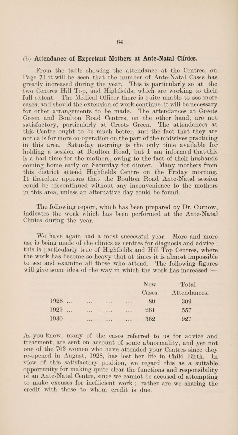 (b) Attendance of Expectant Mothers at Ante-Natal Clinics. From the table showing the attendance at the Centres, on Page 71 it will be seen that the number of Ante-Natal Cases has greatly increased during the year. This is particularly so at the two Centres Hill Top, and Highfields, which are working to their full extent. The Medical Officer there is quite unable to see more cases, and should the extension of work continue, it will be necessary for other arrangements to be made. The attendances at Greets Green and Boulton Road Centres, on the other hand, are not satisfactory, particularly at Greets Green. The attendances at this Centre ought to be much better, and the fact that they are not calls for more co-operation on the part of the midwives practicing in this area. Saturday morning is the only time available for holding a session at Boulton Read, but I am informed that this is a bad time for the mothers, owing to the fact of their husbands coming home early on Saturday for dinner. Many mothers from this district attend Highfields Centre on the Friday morning. It therefore appears that the Boulton Road Ante-Natal session could be discontinued without any inconvenience to the mothers in this area, unless an alternative day could be found. The following report, which has been prepared Dy Dr. Curnow, indicates the work which has been performed at the Ante-Natal Clinics during the year. We have again had a most successful year. More and more use is being made of the clinics as centres for diagnosis and advice ; this is particularly true of Highfields and Hill Top Centres, where the work has become so heavy that at times it is almost impossible to see and examine all those who attend. The following figures some idea of the way in which the work has increased :— New Total Cases. Attendances. 1928 • •• ••• » • • 80 309 1929 • •* » » ■ * * • 261 557 1930 . 362 927 As you know, many of the cases referred to us for advice and treatment, are sent on account of some abnormality, and yet not one of the 703 women who have attended your Centres since they re-opened in August, 1928, has lost her life in Child Birth. In view of this satisfactory position, we regard this as a suitable opportunity for making quite clear the functions and responsibility of an Ante-Natal Centre, since we cannot be accused of attempting to make excuses for inefficient work ; rather are we sharing the credit with those to whom credit is due.