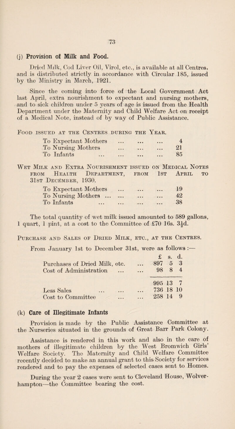 (j) Provision of Milk and Food. Dried Milk, Cod Liver Oil, Virol, etc., is available at all Centres, and is distributed strictly in accordance with Circular 185, issued by the Ministry in March, 1921. Since the coming into force of the Local Government Act last April, extra nourishment to expectant and nursing mothers, and to sick children under 5 years of age is issued from the Health Department under the Maternity and Child Welfare Act on receipt of a Medical Note, instead of by way of Public Assistance. Food issued at the Centres during THE Year. To Expectant Mothers • • • • • • 4 To Nursing Mothers • • • • • • 21 To Infants • • • • • • 85 Wet Milk and Extra Nourishment issued on Medical Notes from Health Department, 31st December, 1930. FROM 1st April to To Expectant Mothers • • • • • • 19 To Nursing Mothers . • • • • • • 42 To Infants • • • • • • 38 The total quantity of wet milk issued amounted to 589 gallons, 1 quart, 1 pint, at a cost to the Committee of £70 16s. 3|d. Purchase and Sales of Dried Milk, etc., at the Centres. From January 1st to December 31st, were as follows :— £ s. d. Purchases of Dried Milk, etc. ... 897 5 3 Cost of Administration ... ... 98 8 4 Less Sales Cost to Committee 995 13 7 736 18 10 258 14 9 (k) Care of Illegitimate Infants Provision is made by the Public Assistance Committee at the Nurseries situated in the grounds of Great Barr Park Colony. Assistance is rendered in this work and also in the care of mothers of illegitimate children by the West Bromwich Girls’ Welfare Society. The Maternity and Child Welfare Committee recently decided to make an annual grant to this Society for services rendered and to pay the expenses of selected cases sent to Homes. During the year 2 cases were sent to Cleveland House, Wolver¬ hampton—the Committee bearing the cost.