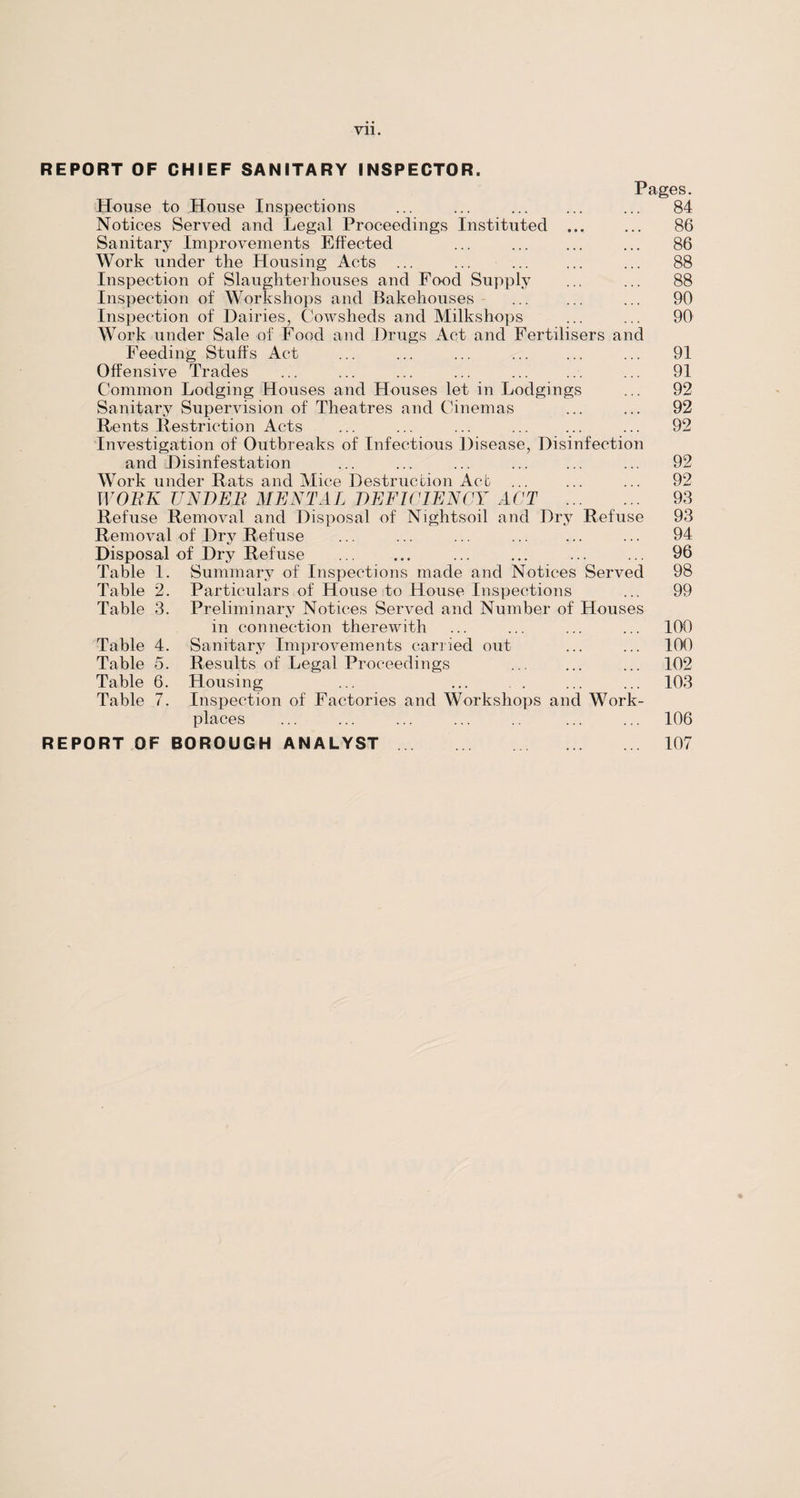 REPORT OF CHIEF SANITARY INSPECTOR. Pages. House to House Inspections ... ... ... ... ... 84 Notices Served and Legal Proceedings Instituted ... ... 86 Sanitary Improvements Effected ... ... ... ... 86 Work under the Housing Acts ... ... ... ... ... 88 Inspection of Slaughterhouses and Food Supply ... ... 88 Inspection of Workshops and Bakehouses ... ... ... 90 Inspection of Dairies, Cowsheds and Milkshops ... ... 90 Work under Sale of Food and Drugs Act and Fertilisers and Feeding Stuffs Act ... ... ... ... ... ... 91 Offensive Trades ... ... ... ... ... ... ... 91 Common Lodging Houses and Houses let in Lodgings ... 92 Sanitary Supervision of Theatres and Cinemas ... ... 92 Rents Restriction Acts ... ... ... ... ... ... 92 Investigation of Outbreaks of Infectious Disease, Disinfection and Disinfestation ... ... ... ... ... ... 92 Work under Rats and Mice Destruction Act ... ... ... 92 WORK UNDER MENTAL DEFICIENCY ACT . 93 Refuse Removal and Disposal of Nightsoil and Dry Refuse 93 Removal of Dry Refuse ... ... ... ... ... ... 94 Disposal of Dry Refuse . ... ... ... ... 96 Table 1. Summary of Inspections made and Notices Served 98 Table 2. Particulars of House to House Inspections ... 99 Table 3. Preliminary Notices Served and Number of Houses in connection therewith ... ... ... ... 100 Table 4. Sanitary Improvements carried out ... ... 100 Table 5. Results of Legal Proceedings ... ... ... 102 Table 6. Housing ... ... . ... ... 103 Table 7. Inspection of Factories and Workshops and Work¬ places ... ... ... ... .. ... ... 106 REPORT OF BOROUGH ANALYST. 107
