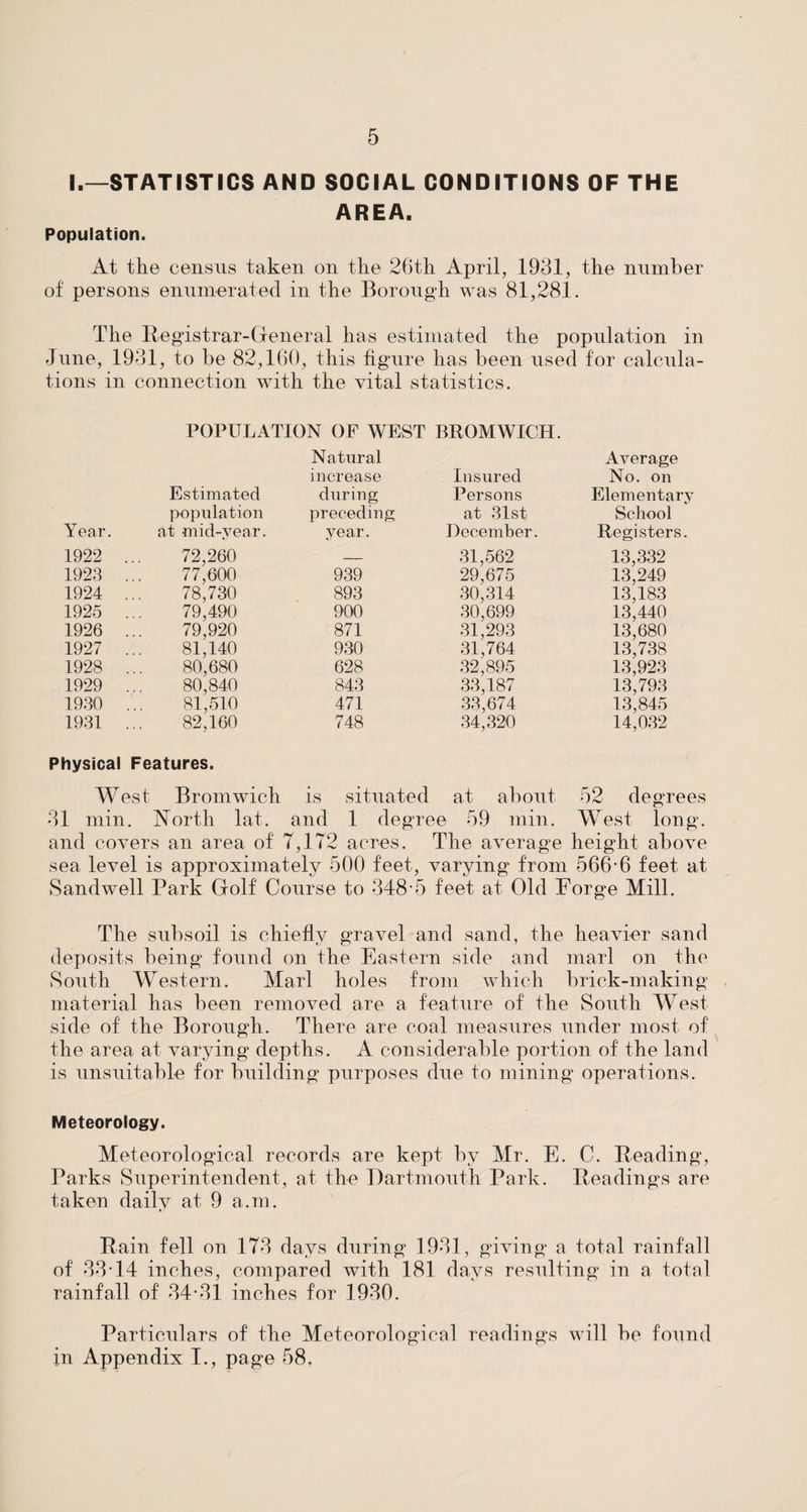 I.—STATISTICS AND SOCIAL CONDITIONS OF THE AREA. Population. At the census taken on the 26th April, 1931, the number of persons enumerated in the Borough was 81,281. The Registrar-General has estimated the population in June, 1931, to be 82,160, this figure has been used for calcula¬ tions in connection with the vital statistics. POPULATION OF WEST BROMWICH. Year. Estimated population at mid-year. Natural increase during preceding year. Insured Persons at 31st December. Average No. on Elementary School Registers. 1922 ... 72,260 — 31,562 13,332 1923 ... 77,600 939 29,675 13,249 1924 ... 78,730 893 30,314 13,183 1925 ... 79,490 900 30,699 13,440 1926 ... 79,920 871 31,293 13,680 1927 ... 81,140 930 31,764 13,738 1928 ... 80,680 628 32,895 13,923 1929 ... 80,840 843 33,187 13,793 1930 ... 81,510 471 33,674 13,845 1931 ... 82,160 748 34,320 14,032 Physical Features. West Bromwich is situated at about 52 degrees 31 min. North lat. and 1 degree 59 min. West long. and covers an area of 7,172 acres. The average height above sea level is approximately 500 feet, varying from 566-6 feet at Sandwell Park Golf Course to 348-5 feet at Old Forge Mill. The subsoil is chiefly gravel and sand, the heavier sand deposits being found on the Eastern side and marl on the South Western. Marl holes from which brick-making material has been removed are a feature of the South West side of the Borough. There are coal measures under most of the area at varying depths. A considerable portion of the land is unsuitable for building purposes due to mining operations. Meteorology. Meteorological records are kept by Mr. E. C. Reading, Parks Superintendent, at the Dartmouth Park. Readings are taken daily at 9 a.m. Rain fell on 173 days during 1931, giving a total rainfall of 33 14 inches, compared with 181 days resulting in a total rainfall of 34*31 inches for 1930. Particulars of the Meteorological readings will be found in Appendix I., page 58.