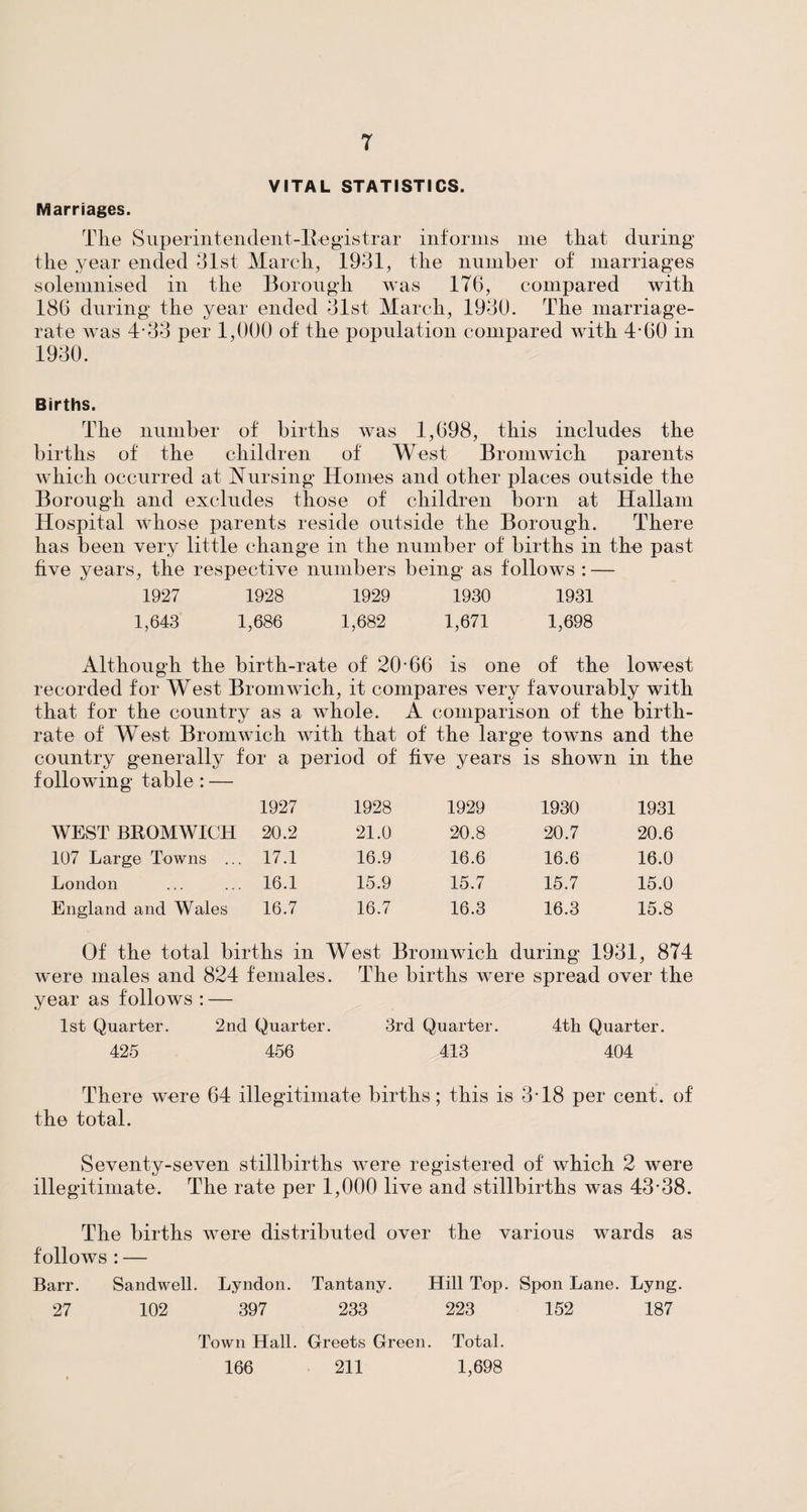 T VITAL STATISTICS. Marriages. The Superintendent-Registrar informs me that during the year ended 31st March, 1931, the number of marriages solemnised in the Borough was 176, compared with 186 during the year ended 31st March, 1930. The marriage- rate was 4*33 per 1,000 of the population compared with 4-60 in 1930. Births. The number of births Avas 1,698, this includes the births of the children of West Bromwich parents which occurred at Nursing Homes and other places outside the Borough and excludes those of children born at Hallain Hospital AAThose parents reside outside the Borough. There has been very little change in the number of births in the past five years, the respective numbers being as follows : — 1927 1928 1929 1930 1931 1,643 1,686 1,682 1,671 1,698 Although the birth-rate of 20-66 is one of the lowest recorded for West Bromwich, it compares very favourably with that for the country as a whole. A comparison of the birth¬ rate of West Bromwich with that of the large towns and the country generally for a period of five years is shown in the following table : — 1927 1928 1929 1930 1931 WEST BROMWICH 20.2 21.0 20.8 20.7 20.6 107 Large Towns ... 17.1 16.9 16.6 16.6 16.0 London 16.1 15.9 15.7 15.7 15.0 England and Wales 16.7 16.7 16.3 16.3 15.8 Of the total births in West Bromwich during 1931, 874 were males and 824 females. The births were spread over the year as follows : — 1st Quarter. 2nd Quarter. 3rd Quarter. 4th Quarter. 425 456 413 404 There were 64 illegitimate births; this is 3*18 per cent, of the total. Seventy-seven stillbirths Avere registered of Avhich 2 were illegitimate. The rate per 1,000 live and stillbirths was 43-38. The births were distributed over the various wards as folloAvs : — Barr. Sand well. Lyndon. Tantany. Hill Top. Spon Lane. Lyng. 27 102 397 233 223 152 187 Town Hall. Greets Green. Total. 166 211 1,698