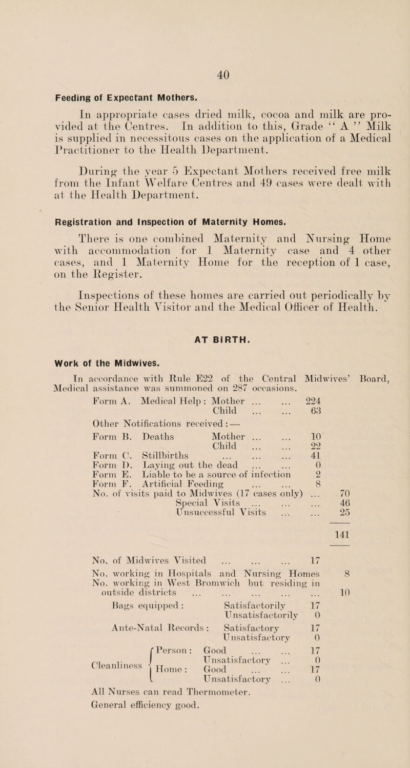 Feeding of Expectant Mothers. In appropriate cases dried milk, cocoa and milk are pro¬ vided at the Centres. In addition to this, Grade “ A ” Milk is supplied in necessitous cases on the application of a Medical Practitioner to the Health Department. During- the year 5 Expectant Mothers received free milk from the Infant Welfare Centres and 49 cases were dealt with at the Health Department. Registration and Inspection of Maternity Homes. There is one combined Maternity and Nursing Home with accommodation for 1 Maternity case and 4 other cases, and 1 Maternity Home for the reception of 1 case, on the Register. Inspections of these homes are carried out periodically by the Senior Health Visitor and the Medical Officer of Health. AT BIRTH. Work of the Midwives. In accordance with Rule E22 of the Central Midwives’ Board Medical assistance was summoned on 287 occasions. Form A. Medical Help : Mother ... 224 Child 63 Other Notifications received : — Form B. Deaths Mother ... 10 Child . 22 Form C. Stillbirths 41 Form D. Laying out the dead 0 Form E. Liable to be a source of infection 2 Form F. Artificial Feeding 8 No. of visits paid to Midwives (17 cases only) 70 Special Visits ... 46 Unsuccessful Visits 25 141 No. of Midwives Visited ... ... ... 17 No. working in Hospitals and Nursing Homes No. working in West Bromwich but residing in outside districts Bags equipped : Satisfactorily U nsatisf actor ily Ante-Natal Records : Satisfactory U ^satisfactory Cleanliness / l Person : Home : Good IT nsati sf actory Good Unsatisfactory 17 O' 17 0 17 0 17 0 All Nurses can read Thermometer. General efficiency good. 8 10