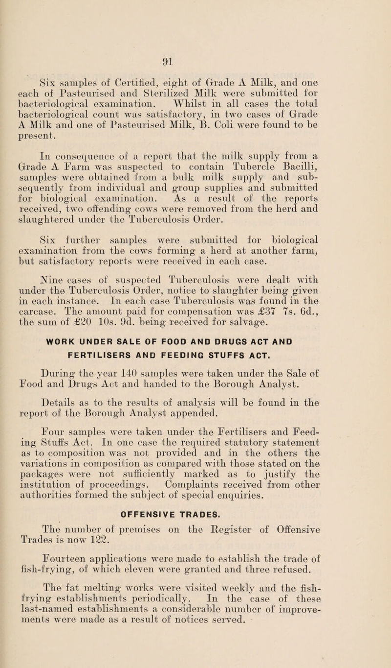 Six samples of Certified, eight of Grade A Milk, and one each of Pasteurised and Sterilized Milk were submitted for bacteriological examination. Whilst in all cases the total bacteriological count was satisfactory, in two cases of Grade A Milk and one of Pasteurised Milk, B. Coli were found to be present. In consequence of a report that the milk supply from a Grade A Farm was suspected to contain Tubercle Bacilli, samples were obtained from a bulk milk supply and sub¬ sequently from individual and group supplies and submitted for biological examination. As a result of the reports received, two offending cows were removed from the herd and slaughtered under the Tuberculosis Order. Six further samples were submitted for biological examination from the cows forming a herd at another farm, but satisfactory reports were received in each case. Aine cases of suspected Tuberculosis were dealt with under the Tuberculosis Order, notice to slaughter being given in each instance. In each case Tuberculosis was found in the carcase. The amount paid for compensation was £37 7s. 6d., the sum of £20 10s. 9d. being received for salvage. WORK UNDER SALE OF FOOD AND DRUGS ACT AND FERTILISERS AND FEEDING STUFFS ACT. During the year 140 samples were taken under the Sale of Food and Drugs Act and handed to the Borough Analyst. Details as to the results of analysis will be found in the report of the Borough Analyst appended. Four samples were taken under the Fertilisers and Feed¬ ing Stuffs Act. In one case the required statutory statement as to composition was not provided and in the others the variations in composition as compared with those stated on the packages were not sufficiently marked as to justify the institution of proceedings. Complaints received from other authorities formed the subject of special enquiries. OFFENSIVE TRADES. The number of premises on the Register of Offensive Trades is now 122. Fourteen applications were made to establish the trade of fish-frying*, of which eleven were granted and three refused. The fat melting works were visited weekly and the fish- frying* establishments periodically. In the case of these last-named establishments a considerable number of improve¬ ments were made as a result of notices served.