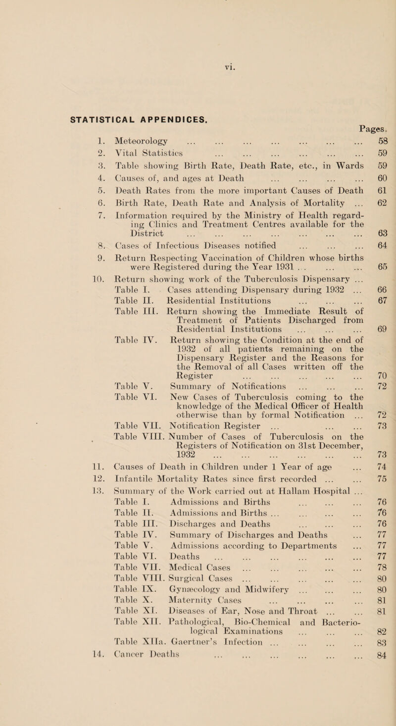 STATISTICAL APPENDICES. Pages. 1. Meteorology ... ... ... ... ... ... ... 58 2. Vital Statistics ... ... ... ... ... ... 59 3. Table showing Birth Rate, Death Rate, etc., in Wards 59 4. Causes of, and ages at Death ... ... ... ... 60 5. Death Rates from the more important Causes of Death 61 6. Birth Rate, Death Rate and Analysis of Mortality ... 62 7. Information required by the Ministry of Health regard¬ ing Clinics and Treatment Centres available for the District ... ... ... ... ... ... ... 63 8. Cases of Infectious Diseases notified ... ... ... 64 9. Return Respecting Vaccination of Children whose births were Registered during the Year 1931 . . ... ... 65 10. Return showing work of the Tuberculosis Dispensary ... Table I. Cases attending Dispensary during 1932 ... 66 Table II. Residential Institutions ... ... ... 67 Table III. Return showing the Immediate Result of Treatment of Patients Discharged from Residential Institutions ... ... ... 69 Table IV. Return showing the Condition at the end of 1932 of all patients remaining on the Dispensary Register and the Reasons for the Removal of all Cases written off the Register ... ... ... ... ... 70 Table V. Summary of Notifications ... ... ... 72 Table VI. New Cases of Tuberculosis coming to the knowledge of the Medical Officer of Health otherwise than by formal Notification ... 72 Table VII. Notification Register ... ... ... 73 Table VIII. Number of Cases of Tuberculosis on the Registers of Notification on 31st December, 11. Causes of Death in Children under 1 Year of age ... 74 12. Infantile Mortality Rates since first recorded ... ... 75 13. Summary of the Work carried out at Hallam Hospital ... Table I. Admissions and Births ... ... ... 76 Table II. Admissions and Births ... ... 76 Table III. Discharges and Deaths ... ... ... 76 Table IV. Summary of Discharges and Deaths ... 77 Table V. Admissions according to Departments ... 77 Table VI. Deaths ... ... ... ... ... ... 77 Table VII. Medical Cases ... ... ... ... ... 78 Table VIII. Surgical Cases ... ... ... ... ... 80 Table IX. Gynaecology and Midwifery . ... 80 Table X. Maternity Cases ... ... ... ... 81 Table XI. Diseases of Ear, Nose and Throat ... ... 81 Table XII. Pathological, Bio-Chemical and Bacterio¬ logical Examinations ... ... ... 82 Table Xlla. Gaertner’s Infection ... ... ... ... 83 14. Cancer Deaths t(. ... ... ... ... ... 84