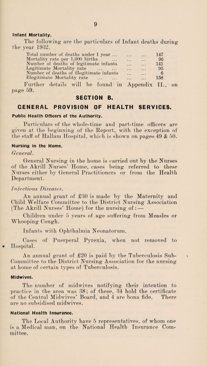 Infant Mortality. The following* are the particulars of Infant deaths during the year 1932. Total number of deaths under 1 year ... ... ... 147 Mortality rate per 1,000 births ... ... ... 96 Number of deaths of legitimate infants ... ... 141 Legitimate Mortality rate ... ... ... ... 95 Number of deaths of illegitimate infants ... ... 6 Illegitimate Mortality rate ... ... ... ... 158 Further details will be found in Appendix II., on page 59. SECTION B. GENERAL PROVISION OF HEALTH SERVICES. Public Health Officers of the Authority. Particulars of the whole-time and part-time officers are given at the beginning of the Ileport, with the exception of the staff of Hallam Hospital, which is shown on pages 49 & 50. Nursing in the Home. General. General Nursing in the home is carried out by the Nurses of the Akrill Nurses’ Home, cases being referred to these Nurses either by General Practitioners or from the Health Department. Infectious Diseases. An annual grant of £30 is made by the Maternity and Child Welfare Committee to the District Nursing Association (The Akrill Nurses’ Home) for the nursing of: — Children under 5 years of age suffering from Measles or Whooping Cough. Infants with Ophthalmia Neonatorum. Cases of Puerperal Pyrexia, when not removed to * Hospital. An annual grant of £20 is paid by the Tuberculosis Sub- Committee to the District Nursing Association for the nursing at home of certain types of Tuberculosis. Midwives. The number of midwives notifying their intention to practice in the area was 38; of these, 34 hold the certificate of the Central Midwives’ Board, and 4 are bona fide. There are no subsidised midwives. National Health Insurance. The Local Authority have 5 representatives, of whom one is a Medical man, on the National Health Insurance Com¬ mittee.