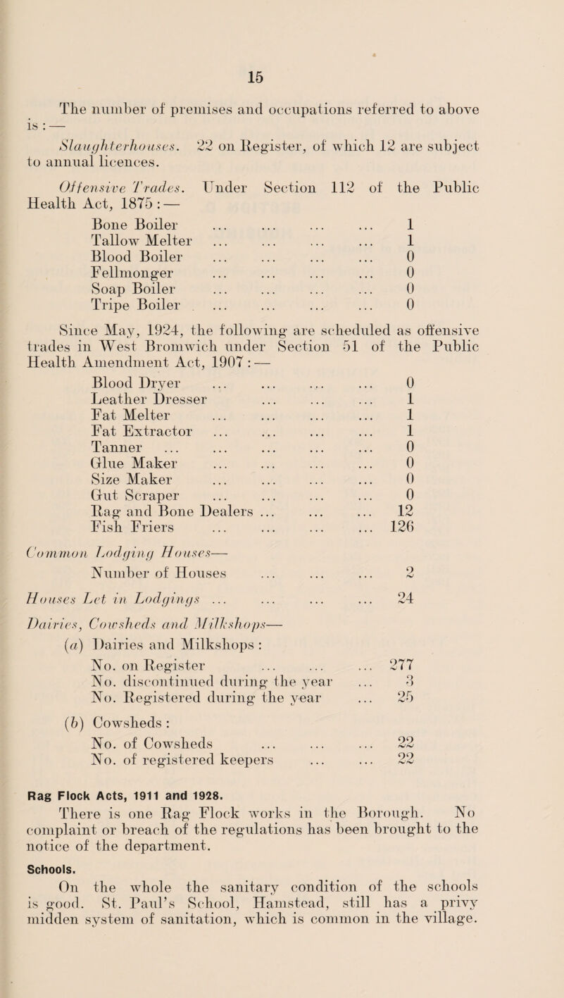 The number of premises and occupations referred to above is : — Slaughterhouses. 22 on lie gas ter, of which 12 are subject to annual licences. Offensive Trades. Under Section 112 of the Public Health Act, 1875: — Bone Boiler ... ... ... ... 1 Tallow Melter ... ... ... ... 1 Blood Boiler ... ... ... ... 0 F ellmonger ... ... ... ... 0 Soap Boiler ... ... ... ... 0 Tripe Boiler ... ... ... ... 0 Since May, 1924, the following are scheduled as offensive trades in West Bromwich under Section 51 of the Public Health Amendment Act, 1907 : — Blood Dryer ... ... ... ... 0 Leather Dresser ... ... ... 1 Fat Melter ... ... ... ... 1 Fat Extractor ... ... ... ... 1 Tanner ... ... ... ... ... 0 Glue Maker ... ... ... ... 0 Size Maker ... ... ... ... 0 Gut Scraper ... ... ... ... 0 Pag and Bone Dealers ... ... ... 12 Fish Friers ... ... ... ... 126 Common Tjodging Houses— Number of Houses Houses Let in Lodgings ... ... ... ... 24 Dairies, Cowsheds and Milk shops— (a) Dairies and Milkshops : No. on Register ... ... ... 277 No. discontinued during the year ... 3 No. Registered during the year ... 25 (b) Cowsheds : No. of Cowsheds ... ... ... 22 No. of registered keepers ... ... 22 Rag Flock Acts, 1911 and 1928. There is one Rag Flock works in the Borough. No complaint or breach of the regulations has been brought to the notice of the department. Schools. On the whole the sanitary condition of the schools is good. St. Paul’s School, Hamstead, still has a privy midden system of sanitation, which is common in the village.