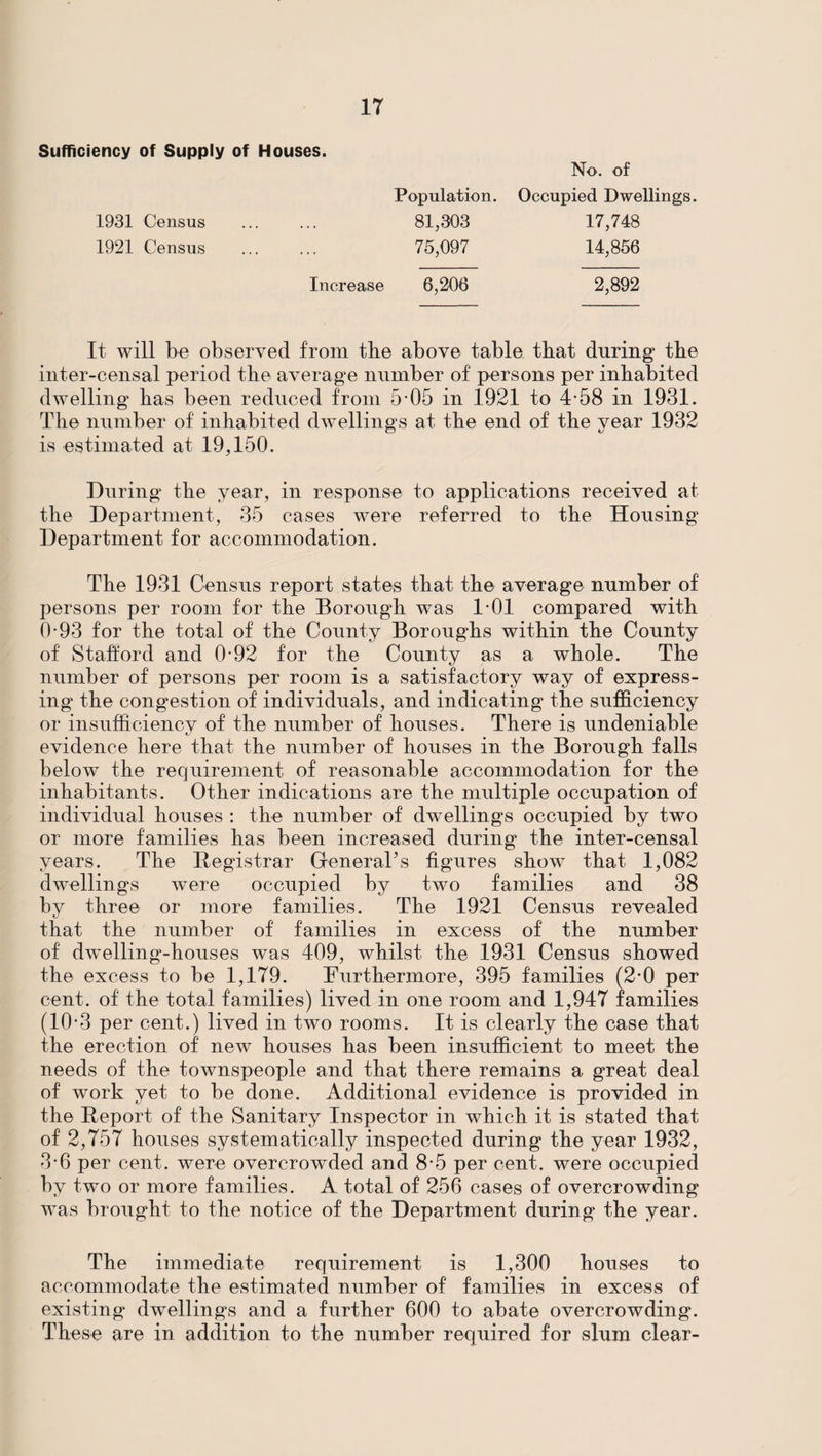 lr Sufficiency of Supply of Houses. No. of Population. Occupied Dwellings. 1931 Census 81,303 17,748 1921 Census 75,097 14,856 Increase 6,206 2,892 It will be observed from the above table that during the inter-censal period the average number of persons per inhabited dwelling has been reduced from 5-05 in 1921 to 4-58 in 1931. The number of inhabited dwellings at the end of the year 1932 is estimated at 19,150. During the year, in response to applications received at the Department, 35 cases were referred to the Housing Department for accommodation. The 1931 Census report states that the average number of persons per room for the Borough was 101 compared with 0-93 for the total of the County Boroughs within the County of Stafford and 0-92 for the County as a whole. The number of persons per room is a satisfactory way of express¬ ing the congestion of individuals, and indicating the sufficiency or insufficiency of the number of houses. There is undeniable evidence here that the number of houses in the Borough falls below the requirement of reasonable accommodation for the inhabitants. Other indications are the multiple occupation of individual houses : the number of dwellings occupied by two or more families has been increased during the inter-censal years. The Registrar General’s figures show that 1,082 dwellings were occupied by two families and 38 by three or more families. The 1921 Census revealed that the number of families in excess of the number of dwelling-houses was 409, whilst the 1931 Census showed the excess to be 1,179. Furthermore, 395 families (2-0 per cent, of the total families) lived in one room and 1,947 families (10-3 per cent.) lived in two rooms. It is clearly the case that the erection of new houses has been insufficient to meet the needs of the townspeople and that there remains a great deal of work yet to be done. Additional evidence is provided in the Report of the Sanitary Inspector in which it is stated that of 2,757 houses systematically inspected during the year 1932, 3-6 per cent, were overcrowded and 8-5 per cent, were occupied by two or more families. A total of 256 cases of overcrowding was brought to the notice of the Department during the year. The immediate requirement is 1,300 houses to accommodate the estimated number of families in excess of existing dwellings and a further 600 to abate overcrowding. These are in addition to the number required for slum clear-