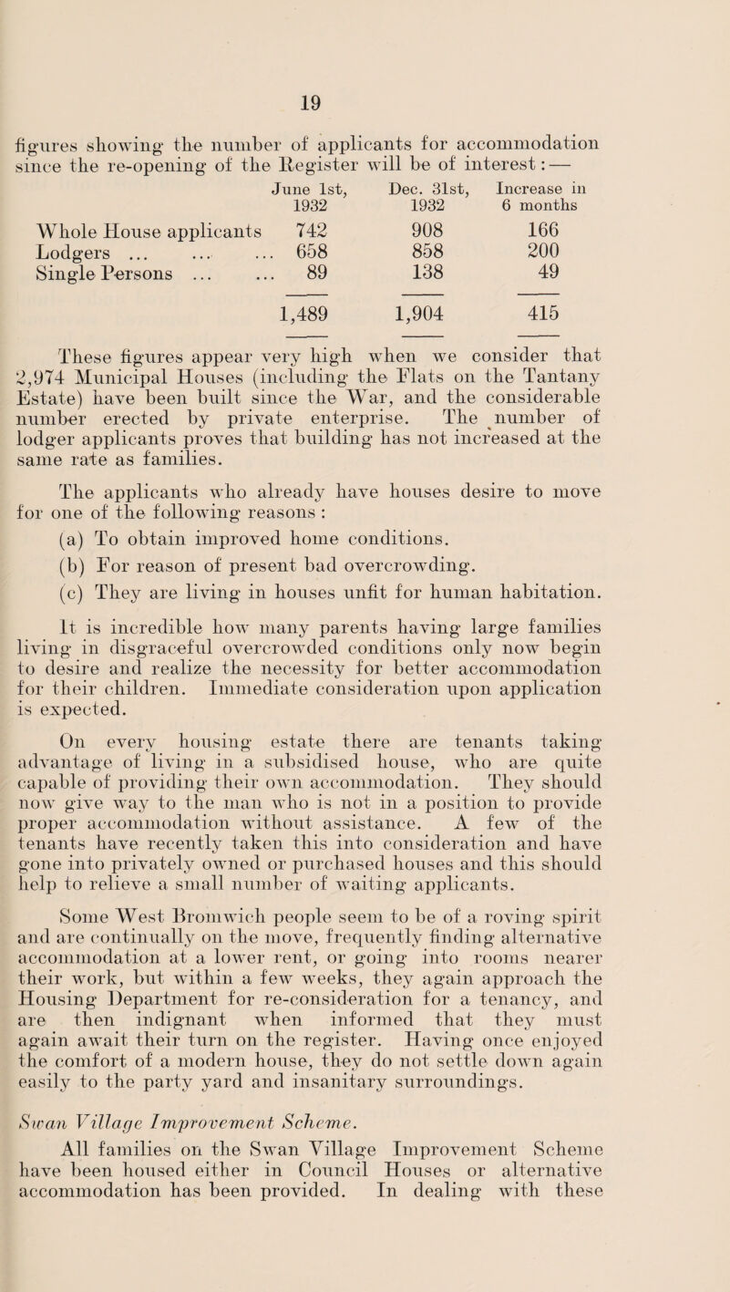 figures showing the number of applicants for accommodation since the re-opening of the Register will be of interest: — June 1st, Dec. 31st, Increase in 1932 1932 6 months Whole House applicants 742 908 166 Lodgers ... . 658 858 200 Single Persons ... . 89 138 49 1,489 1,904 415 These figures appear very high when we consider that 2,974 Municipal Houses (including the Flats on the Tantany Estate) have been built since the War, and the considerable number erected by private enterprise. The number of lodger applicants proves that building has not increased at the same rate as families. The applicants who already have houses desire to move for one of the following reasons : (a) To obtain improved home conditions. (b) For reason of present bad overcrowding. (c) They are living in houses unfit for human habitation. It is incredible how many parents having large families living in disgraceful overcrowded conditions only now begin to desire and realize the necessity for better accommodation for their children. Immediate consideration upon application is expected. On every housing estate there are tenants taking advantage of living in a subsidised house, who are quite capable of providing their own accommodation. They should now give way to the man who is not in a position to provide proper accommodation without assistance. A few of the tenants have recently taken this into consideration and have gone into privately owned or purchased houses and this should help to relieve a small number of waiting applicants. Some West Bromwich people seem to be of a roving spirit and are continually on the move, frequently finding alternative accommodation at a lower rent, or going into rooms nearer their work, but within a few weeks, they again approach the Housing Department for re-consideration for a tenancy, and are then indignant when informed that they must again await their turn on the register. Having once enjoyed the comfort of a modern house, they do not settle down again easily to the party yard and insanitary surroundings. Swan Village Improvement Scheme. All families on the Swan Village Improvement Scheme have been housed either in Council Houses or alternative accommodation has been provided. In dealing with these