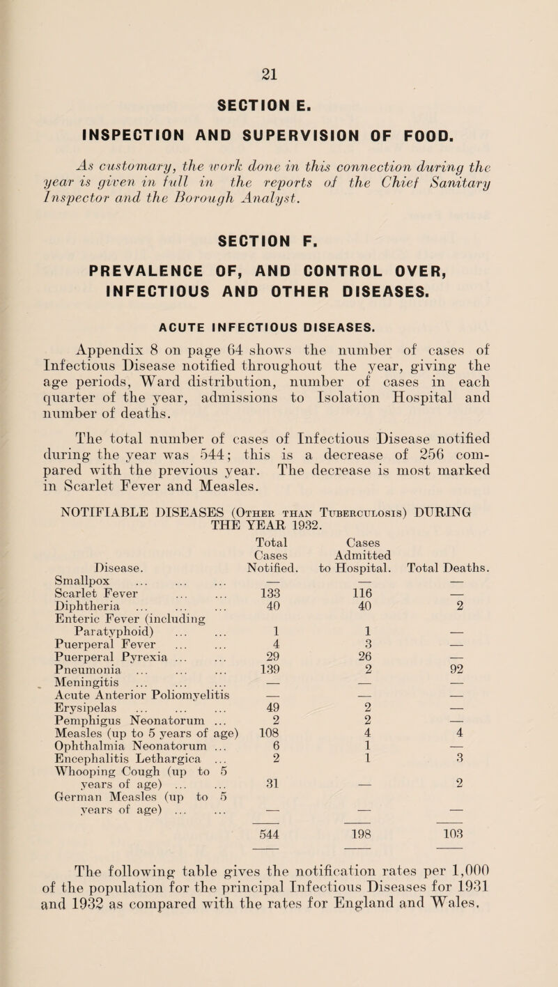 SECTION E. INSPECTION AND SUPERVISION OF FOOD. As customary, the work done in this connection during the year is given in full in the reports o,f the Chief Sanitary Inspector and the Borough Analyst. SECTION F. PREVALENCE OF, AND CONTROL OVER, INFECTIOUS AND OTHER DISEASES. ACUTE INFECTIOUS DISEASES. Appendix 8 on page 64 shows the number of cases of Infectious Disease notified throughout the year, giving the age periods, Ward distribution, number of cases in each quarter of the year, admissions to Isolation Hospital and number of deaths. The total number of cases of Infectious Disease notified during the year was 544; this is a decrease of 256 com¬ pared with the previous year. The decrease is most marked in Scarlet Fever and Measles. NOTIFIABLE DISEASES (Other than Tuberculosis) DURING THE YEAR 1932. Disease. Total Cases Notified. Cases Admitted to Hospital. Total Deaths Smallpox — — — Scarlet Fever 133 116 — Diphtheria 40 40 2 Enteric Fever (including Paratyphoid) 1 1 Puerperal Fever 4 3 — Puerperal Pyrexia ... 29 26 — Pneumonia 139 2 92 Meningitis — — — Acute Anterior Poliomyelitis — — — Erysipelas 49 2 — Pemphigus Neonatorum ... 2 2 — Measles (up to 5 years of age) 108 4 4 Ophthalmia Neonatorum ... 6 1 — Encephalitis Lethargica ... 2 1 3 Whooping Cough (up to 5 years of age) ... 31 2 German Measles (up to 5 years of age) ... — — — 544 198 103 The following table gives the notification rates per 1,000 of the population for the principal Infectious Diseases for 1981 and 1932 as compared with the rates for England and Wales.