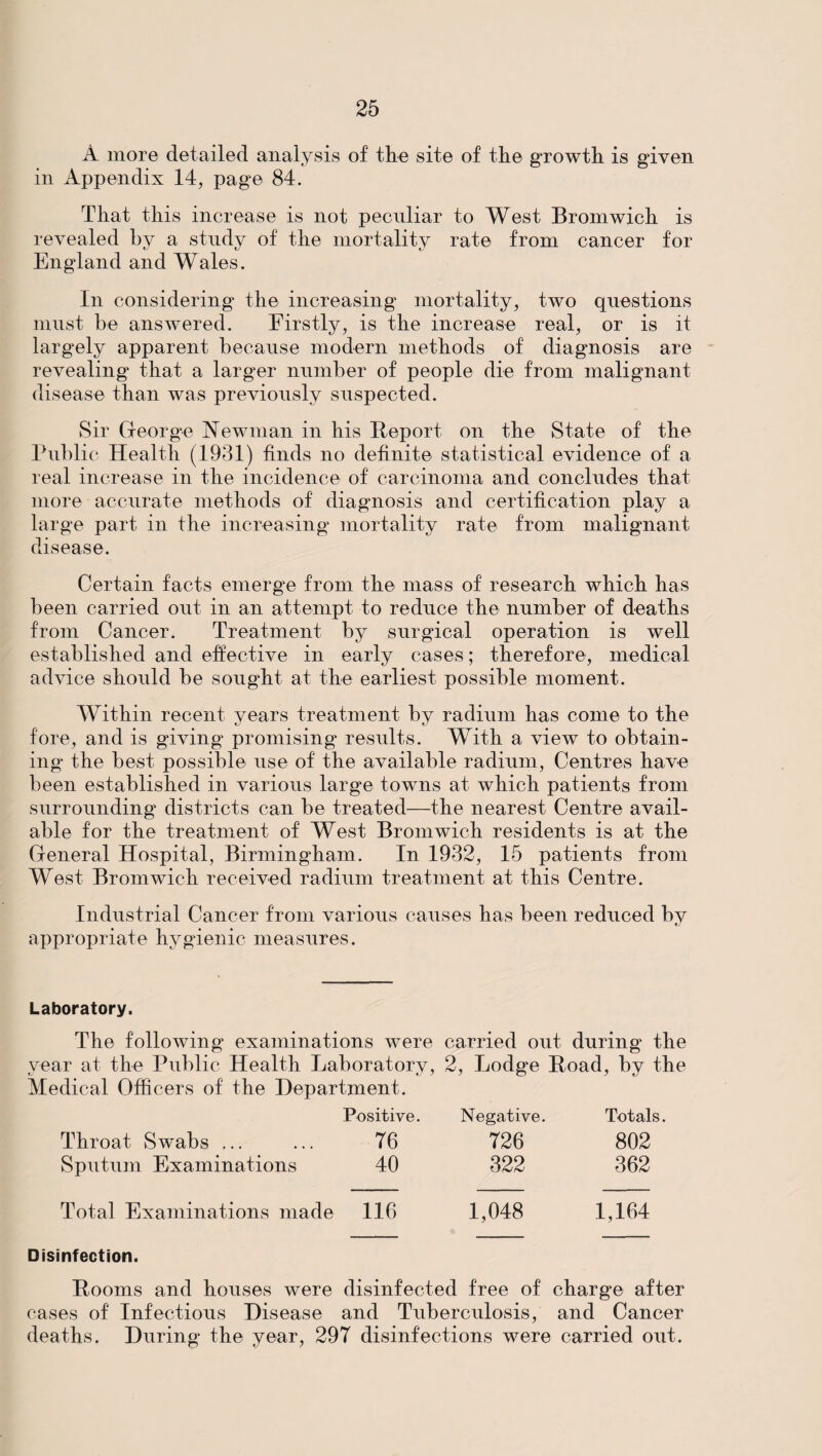 A more detailed analysis of the site of the growth is given in Appendix 14, page 84. That this increase is not peculiar to West Bromwich is revealed by a study of the mortality rate from cancer for England and Wales. In considering the increasing mortality, two questions must be answered. Firstly, is the increase real, or is it largely apparent because modern methods of diagnosis are revealing that a larger number of people die from malignant disease than was previously suspected. Sir George Newman in his Report on the State of the Public Health (1931) finds no definite statistical evidence of a real increase in the incidence of carcinoma and concludes that more accurate methods of diagnosis and certification play a large part in the increasing mortality rate from malignant disease. Certain facts emerge from the mass of research which has been carried out in an attempt to reduce the number of deaths from Cancer. Treatment by surgical operation is well established and effective in early cases; therefore, medical advice should be sought at the earliest possible moment. Within recent years treatment by radium has come to the fore, and is giving promising results. With a view to obtain¬ ing the best possible use of the available radium, Centres have been established in various large towns at which patients from surrounding districts can be treated—the nearest Centre avail¬ able for the treatment of West Bromwich residents is at the General Hospital, Birmingham. In 1932, 15 patients from West Bromwich received radium treatment at this Centre. Industrial Cancer from various causes has been reduced by appropriate hygienic measures. Laboratory. The following examinations were carried out during the year at the Public Health Laboratory, 2, Lodge Road, by the Medical Officers of the Department. Positive. Negative. Totals. Throat Swabs ... 76 726 802 Sputum Examinations 40 322 362 Total Examinations made 116 1,048 1,164 Disinfection. Rooms and houses were disinfected free of charge after cases of Infectious Disease and Tuberculosis, and Cancer deaths. During the year, 297 disinfections were carried out.