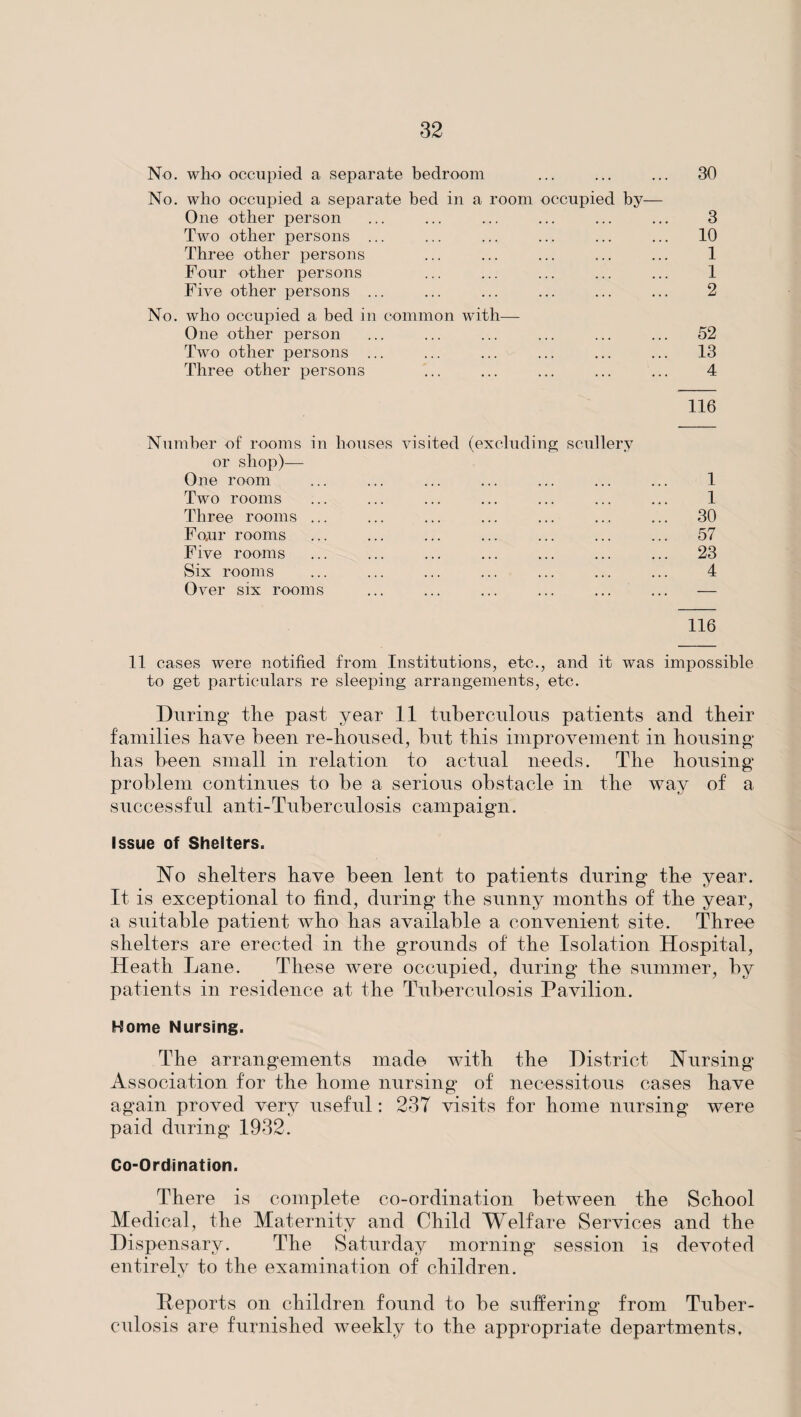No. who occupied a separate bedroom ... ... ... 30 No. who occupied a separate bed in a room occupied by— One other person ... ... ... ... ... ... 3 Two other persons ... ... ... ... ... ... 10 Three other persons ... ... ... ... ... 1 Four other persons ... ... ... ... ... 1 Five other persons ... ... ... ... ... ... 2 No. who occupied a bed in common with— One other person ... ... ... ... ... ... 52 Two other persons ... ... ... ... ... ... 13 Three other persons ... ... ... ... ... 4 116 Number of rooms in houses visited (excluding scullery or shop)— One room ... ... ... ... ... ... ... 1 Two rooms ... ... ... ... ... ... ... 1 Three rooms ... ... ... ... ... ... ... 30 Four rooms ... ... ... ... ... ... ... 57 Five rooms ... ... ... ... ... ... ... 23 Six rooms ... ... ... ... ... ... ... 4 Over six rooms ... ... ... ... ... ... — 116 11 cases were notified from Institutions, etc., and it was impossible to get particulars re sleeping arrangements, etc. During the past year 11 tuberculous patients and their families have been re-housed, hut this improvement in housing has been small in relation to actual needs. The housing problem continues to be a serious obstacle in the way of a successful anti-Tuberculosis campaign. Issue of Shelters. No shelters have been lent to patients during the year. It is exceptional to find, during the sunny months of the year, a suitable patient who has available a convenient site. Three shelters are erected in the grounds of the Isolation Hospital, Heath Lane. These were occupied, during the summer, by patients in residence at the Tuberculosis Pavilion. Home Nursing. The arrangements made with the District Nursing Association for the home nursing of necessitous cases have again proved very useful: 237 visits for home nursing were paid during 1932. Co-Ordination. There is complete co-ordination between the School Medical, the Maternity and Child Welfare Services and the Dispensary. The Saturday morning session is devoted entirely to the examination of children. Deports on children found to be suffering from Tuber¬ culosis are furnished weekly to the appropriate departments.