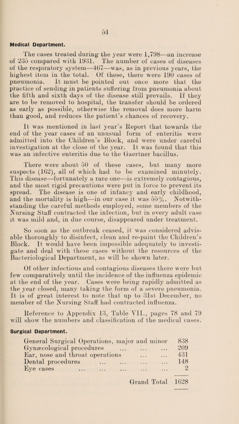 Medical Department. Tli© cases treated during the year were 1,798—an increase of 285 compared with 1981. The number of cases of diseases of the respiratory system—467—was, as in previous years, the highest item in the total. Of these, there were 190 cases of pneumonia. It must be pointed out once more that the practice of sending in patients suffering from pneumonia about the fifth and sixth days of the disease still prevails. If they are to be removed to hospital, the transfer should be ordered as early as possible, otherwise the removal does more harm than good, and reduces the patient’s chances of recovery. It was mentioned in last year’s Iteport that towards the end of the year cases of an unusual form of enteritis were admitted into the Children’s Block, and were under careful investigation at the close of the year. It was found that this was an infective enteritis due to the Gaertner bacillus. There were about 50 of these cases, but many more suspects (162), all of which had to be examined minutely. This disease—fortunately a rare one—is extremely contagious, and the most rigid precautions were put in force to prevent its spread. The disease is one of infancy and early childhood, and the mortality is high—in our case it was 55%. Notwith¬ standing the careful methods employed, some members of the Nursing Staff contracted the infection, but in every adult case it was mild and, in due course, disappeared under treatment. So soon as the outbreak ceased, it was considered advis¬ able thoroughly to disinfect, clean and re-paint the Children’s Block. It would have been impossible adequately to investi¬ gate and deal with these cases without the resources of the Bacteriological Department, as will be shown later. Of other infectious and contagious diseases there were but few comparatively until the incidence of the influenza epidemic at the end of the year. Cases were being rapidly admitted as the year closed, many taking the form of a severe pneumonia. It is of great interest to note that up to 81st December, no member of the Nursing Staff had contracted influenza. Deference to Appendix 18, Table VII., pages 78 and 79 will show the numbers and classification of the medical cases. Surgical Department. General Surgical Operations, major and minor Gynecological procedures Ear, nose and throat operations Dental procedures Eye cases 838 209 431 148 2 Grand Total 1628