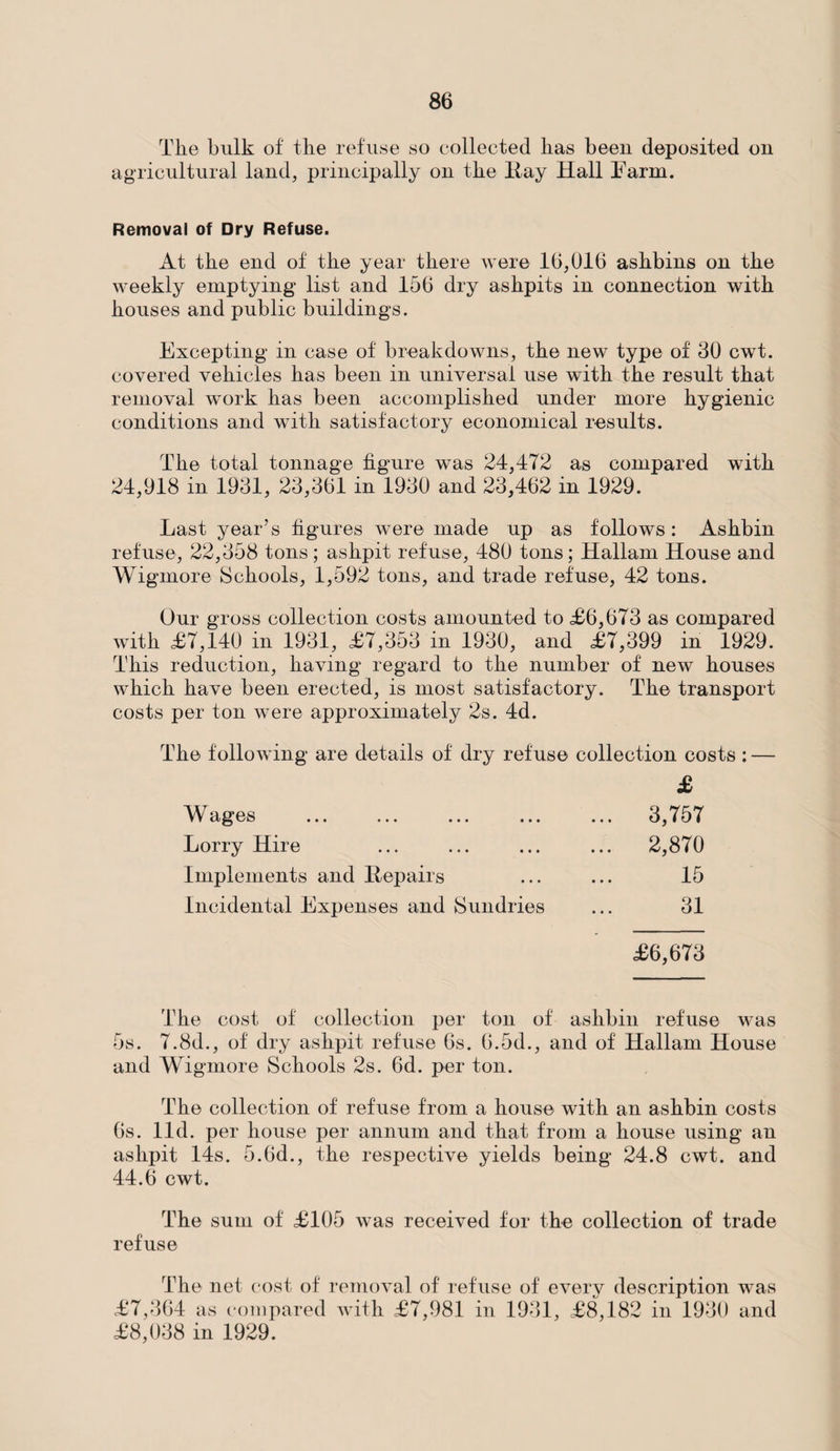The bulk of the refuse so collected has been deposited on agricultural land, principally on the Hay Hall Farm. Removal of Dry Refuse. At the end of the year there were 16,016 ashbins on the weekly emptying list and 156 dry ashpits in connection with houses and public buildings. Excepting in case of breakdowns, the new type of 30 cwt. covered vehicles has been in universal use with the result that removal work has been accomplished under more hygienic conditions and with satisfactory economical results. The total tonnage figure was 24,472 as compared with 24,918 in 1931, 23,361 in 1930 and 23,462 in 1929. Last year’s figures were made up as follows: Ashbin refuse, 22,358 tons; ashpit refuse, 480 tons; Hallam House and Wigmore Schools, 1,592 tons, and trade refuse, 42 tons. Our gross collection costs amounted to £6,673 as compared with £7,140 in 1931, £7,353 in 1930, and £7,399 in 1929. This reduction, having regard to the number of new houses which have been erected, is most satisfactory. The transport costs per ton were approximately 2s. 4d. The following are details of dry refuse collection costs : — £ Wages ... 3,757 Lorry Hire ... 2,870 Implements and Repairs 15 Incidental Expenses and Sundries 31 £6,673 The cost of collection per ton of ashbin refuse was 5s. 7.8d., of dry ashpit refuse 6s. 6.5d., and of Hallam House and Wigmore Schools 2s. 6d. per ton. The collection of refuse from a house with an ashbin costs 6s. lid. per house per annum and that from a house using an ashpit 14s. 5.6d., the respective yields being 24.8 cwt. and 44.6 cwt. The sum of £105 was received for the collection of trade refuse The net cost of removal of refuse of every description was £7,364 as compared with £7,981 in 1931, £8,182 in 1930 and £8,038 in 1929.