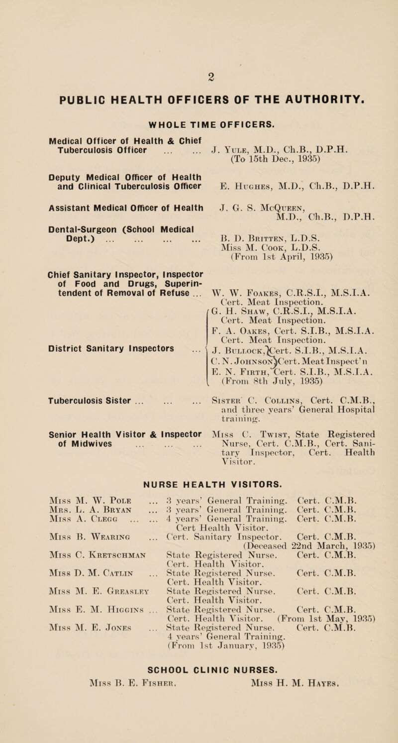 PUBLIC HEALTH OFFICERS OF THE AUTHORITY. WHOLE TIME OFFICERS. Medical Officer of Health & Chief Tuberculosis Officer . J. Yule, M.D., Ch.B., D.P.H. (To 15th Dec., 1935) Deputy Medical Officer of Health and Clinical Tuberculosis Officer E. Hughes, M.D., Cli.B., D.P.H. Assistant Medical Officer of Health Dental-Surgeon (School Medical Dept.) . Chief Sanitary Inspector, Inspector of Food and Drugs, Superin¬ tendent of Removal of Refuse .. J. G. S. McQueen, M.D., Ch.B., D.P.H B. D. Britten, L.D.S. Miss M. Cook, L.D.S. (From 1st April, 1935) District Sanitary Inspectors Tuberculosis Sister ... Senior Health Visitor & Inspector of Midwives . W. W. Foakes, C.R.S.I., M.S.I.A. Cert. Meat Inspection. G. H. Shaw, C.R.S.I., M.S.I.A. Cert. Meat Inspection. F. A. Oakes, Cert. S.I.B., M.S.I.A. Cert. Meat Inspection. J. Bullock,^Cert. S.I.B., M.S.I.A. C. N. JoHNsoN^Cert. Meat Inspect’n E. N. Firth,Cert. S.I.B., M.S.I.A. (From 8th July, 1935) Sister C. Collins, Cert. C.M.B., and three years’ General Hospital training. s C. Twist, State Registered Nurse, Cert. C.M.B., Cert. Sani¬ tary Inspector, Cert. Health Visitor. Miss Mrs . Miss Miss Miss Miss Miss Miss Miss M. W. Pole L. A. Bryan A. Clegg B. Wearing C. Kretschman D. M. Catlin M. E. Greasley E. M. Higgins ... M. E. Jones NURSE HEALTH VISITORS. 3 years’ General Training. 3 years’ General Training. 4 years’ General Training. Cert Health Visitor. Cert. Sanitary Inspector. (Deceased State Registered Nurse. Cert. Health Visitor. State Registered Nurse. Cert. Health Visitor. State Registered Nurse. Cert. Health Visitor. State Registered Nurse. Cert. Health Visitor. (Fr State Registered Nurse. 4 years’ General Training. (From 1st January, 1935) Cert. C.M.B. Cert. C.M.B. Cert. C.M.B. Cert. C.M.B. 22nd March, 1935) Cert. C.M.B. Cert. C.M.B. Cert, C.M.B. Cert. C.M.B. om 1st May, 1935) Cert. C.M.B. SCHOOL CLINIC NURSES. Miss B. E. Fisher. Miss H. M. Hayes,