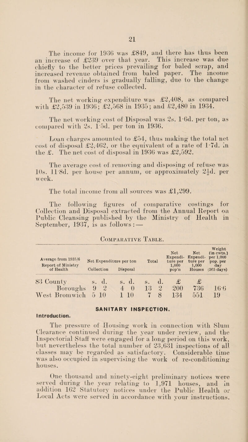 The income for lOTG was £849, and thexe has thus been an increase of £249 over that year. This increase was due chiefly to the better prices prevailing for baled scrap, and increased revenue obtained from baled paper. The income from washed cinders is gradually falling*, due to the change in the character of refuse collected. The net working* eximnditnre was £2,408, as compared with £2,049 in 1940; £2,008 in 1940; and £2,480 in 1944. The net working* cost of Disposal Avas 2s. l*0d. per ton, as compared Avith 2s. l Od. per ton in 1940. Loan charges amounted to £04, thus making* the total net cost of disposal £2,402, or the equivalent of a rate of l*7d. in the £. The net cost of disposal in 1940 aauis £2,092. The average (*ost of remoAung and disposing* of refuse Avas 10s. ll'8d. per house per annum, or approximately 21 d. per AA’eek. The total income from all sources AAUis £1,299. The folloAA'ing figures of comparative costings for Collection and Disposal extracted from the Annual lleport on Ihiblic Cleansing* published by the Ministry of Health in September, 1947, is as folloAxs : — Comparative Table. Average from 1935/6 Expenditure per ton Report of Ministry of Health Collection Disposal Weight Net Net (in cwts.) Expendi- Expendi- per 1,000 Total ture per ture per pop. per 1,000 1,000 day pop’ll Houses (365 days) 84 County s. d. s. d. s. d. £ £ Boroughs 9 9 4 0 14 2 200 740 100 AVest BroniAA’ich 5 10 1 10 7 8 144 551 19 SANITARY INSPECTION. Introduction. The pressure of llousing* Avork in connection Avith Slum Clearance continued during* the year under reAueAv, and the Inspectorial Stafl: AAmre engaged for a long period on this Avork, but neAmrtheless the total number of 24,041 inspections of all classes may be regarded as satisfactory. Considerable time AATis also occupied in superAusing* the AA'ork of re-conditioning houses. One thousand and ninety-eight preliminary notices AA'ere served during the year relating to 1,971 houses, and in addition 102 Statutory notices under the Public Health or Local Acts AA’ere serA’ed in accordance Avith voiir instructions.