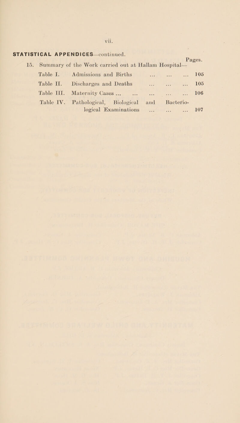 Vll. STATSSTICAL APPENDICES—continued. Pages. 15. Summary of the Work carried out at Hallam Hospital—- Table I. Admissions and Births ... ... ... 105 Table II. Discharges and Deaths ... ... ... 105 Table III. Maternity Cases ... ... ... ... ... 106 Table IV. Pathological, Biological and Bacterio¬ logical Examinations ... ... ... 107