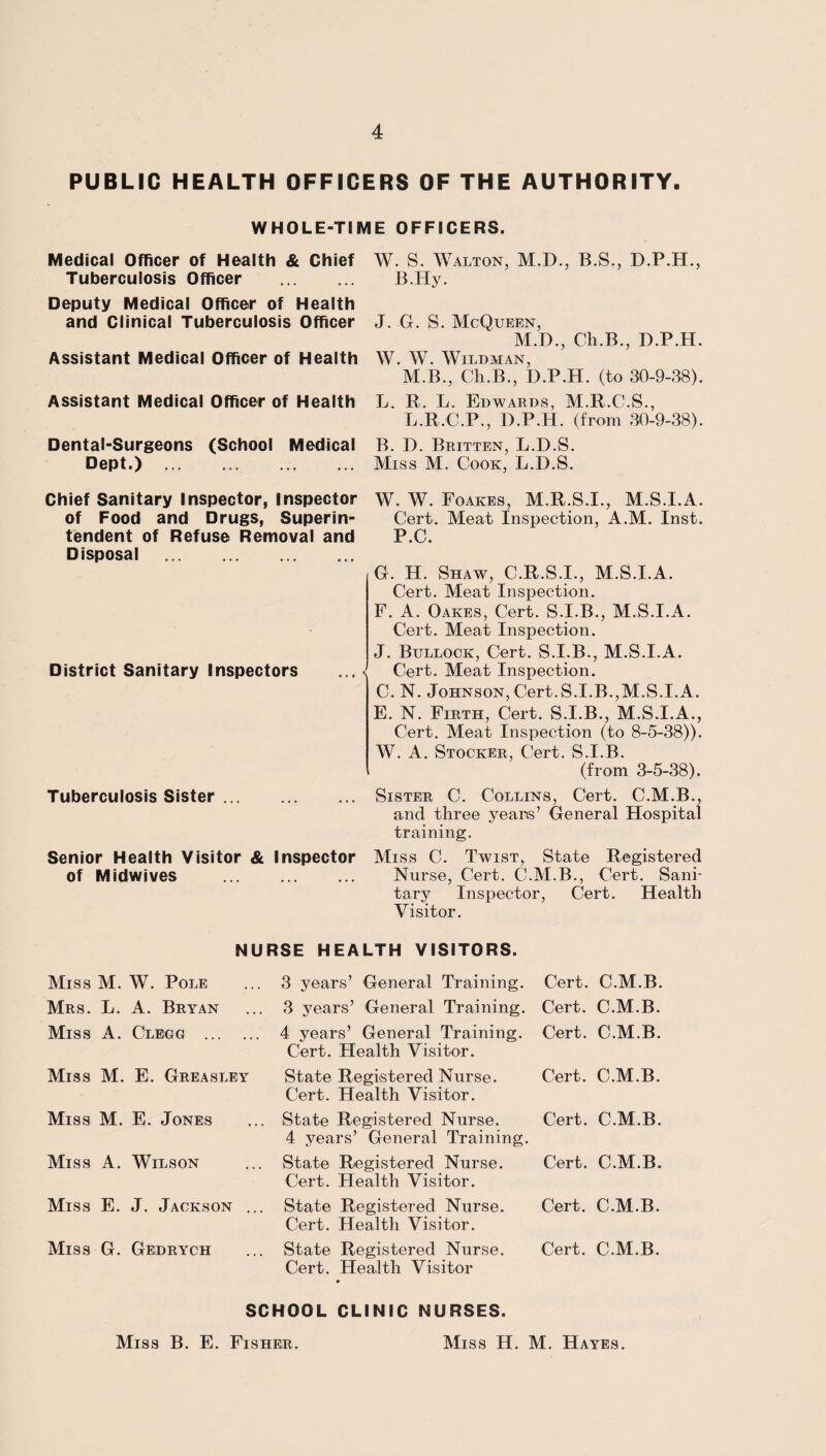 PUBLIC HEALTH OFFICERS OF THE AUTHORITY. WHOLE-TIME OFFICERS. Medical Officer of Health & Chief Tuberculosis Officer . Deputy Medical Officer of Health and Clinical Tuberculosis Officer Assistant Medical Officer of Health Assistant Medical Officer of Health Dental-Surgeons (School Medical Dept.) . Chief Sanitary Inspector, Inspector of Food and Drugs, Superin¬ tendent of Refuse Removal and Disposal . District Sanitary Inspectors Tuberculosis Sister ... Senior Health Visitor & Inspector of Midwives . W. S. Walton, M.D., B.S., D.P.H., B.Hy. J. G. S. McQueen, M.D., Ch.B., D.P.H. W. W. WlLDMAN, M.B., Ch.B., D.P.H. (to 30-9-38). L. R. L. Edwards, M.R.C.S., L.R.C.P., D.P.H. (from 30-9-38). B. D. Britten, L.D.S. Miss M. Cook, L.D.S. W. W. Foakes, M.R.S.I., M.S.I.A. Cert. Meat Inspection, A.M. Inst. P.C. G. H. Shaw, C.R.S.I., M.S.I.A. Cert. Meat Inspection. F. A. Oakes, Cert. S.I.B., M.S.I.A. Cert. Meat Inspection. J. Bullock, Cert. S.I.B., M.S.I.A. Cert. Meat Inspection. C. N. Johnson, Cert.S.I.B.,M.S.I.A. E. N. Firth, Cert. S.I.B., M.S.I.A., Cert. Meat Inspection (to 8-5-38)). W. A. Stocker, Cert. S.I.B. (from 3-5-38). Sister 0. Collins, Cert. C.M.B., and three years’ General Hospital training. Miss C. Twist, State Registered Nurse, Cert. C.M.B., Cert. Sani¬ tary Inspector, Cert. Health Visitor. NURSE HEALTH VISITORS. Miss M. W. Pole Mrs. L. A. Bryan Miss A. Clegg . Miss M. E. Greasley Miss M. E. Jones Miss A. Wilson Miss E. J. Jackson ... Miss G. Gedrych 3 years’ General Training. 3 years’ General Training. 4 years’ General Training. Cert. Health Visitor. Cert. C.M.B. Cert. C.M.B. Cert. C.M.B. State Registered Nurse. Cert. C.M.B. Cert. Health Visitor. State Registered Nurse. Cert. C.M.B. 4 years’ General Training. State Registered Nurse. Cert. C.M.B. Cert. Health Visitor. State Registered Nurse. Cert. C.M.B. Cert. Health Visitor. State Registered Nurse. Cert. C.M.B. Cert. Health Visitor SCHOOL CLINIC NURSES. Miss B. E. Fisher. Miss II. M. Hayes.