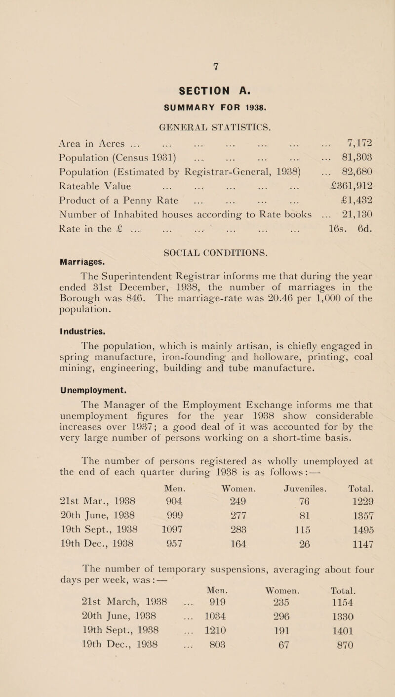 SECTION A. SUMMARY FOR 1938. GENERAL STATISTICS. Area in Acres ... Population (Census 1981) ... ... ... ..., Population (Estimated by Registrar-General, 1988) Rateable Value Product of a Penny Rate Number of Inhabited houses according to Rate books Rate in the £ ..., ... ... .- 7,172 . 81,303 . 82,680 £361,912 £1,432 . 21,130 16s. 6d. SOCIAL CONDITIONS. Marriages. The Superintendent Registrar informs me that during the year ended 31st December, 1938, the number of marriages in the Borough was 846. The marriage-rate was 20.46 per 1,000 of the population. Industries. The population, which is mainly artisan, is chiefly engaged in spring manufacture, iron-founding and holloware, printing, coal mining, engineering, building and tube manufacture. Unemployment. The Manager of the Employment Exchange informs me that unemployment figures for the year 1938 show considerable increases over 1937; a good deal of it was accounted for by the very large number of persons working on a short-time basis. The number of persons registered as wholly unemployed at the end of each quarter during 1938 is as follows: — Men. Women. Juveniles. Total. 21st Mar., 1938 904 249 76 1229 20th June, 1938 999 277 81 1357 19th Sept., 1938 1097 283 115 1495 19th Dec., 1938 957 164 26 1147 The number of temporary suspensions ;, averaging about four days per week, was : — Men. Women. Total. 21st March, 1938 919 235 1154 20th June, 1938 1034 296 1330 19th Sept., 1938 1210 191 1401 19th Dec., 1938 803 67 870