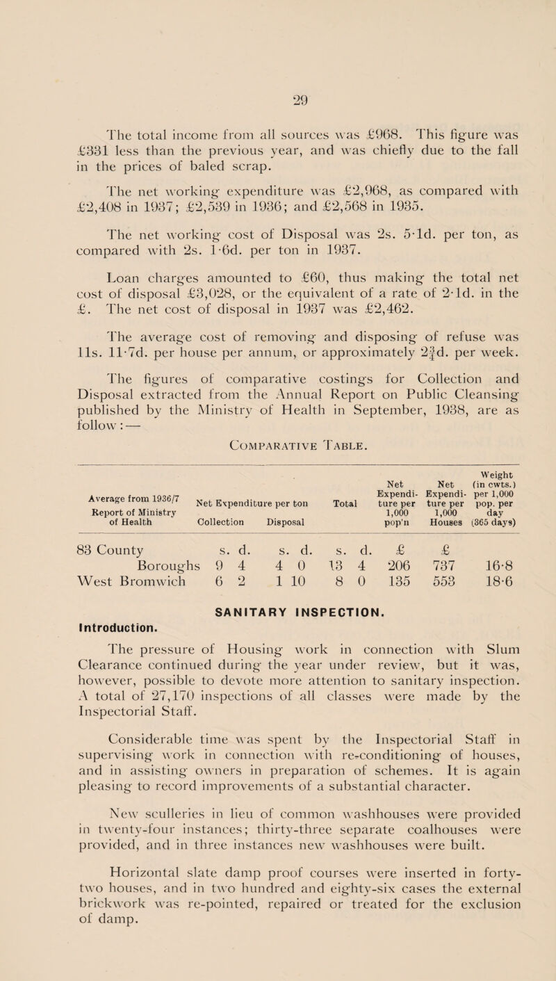 The total income from all sources was £968. This figure was £881 less than the previous year, and was chiefly due to the fall in the prices of baled scrap. The net working expenditure was £2,968, as compared with £2,408 in 1987; £2,539 in 1936; and £2,568 in 1935. The net working cost of Disposal was 2s. 5-Id. per ton, as compared with 2s. l-6d. per ton in 1937. Loan charges amounted to £60, thus making the total net cost of disposal £3,028, or the equivalent of a rate of 2Td. in the £. The net cost of disposal in 1937 was £2,462. The average cost of removing and disposing of refuse was 11s. 11-7d. per house per annum, or approximately 2|d. per week. The figures of comparative costings for Collection and Disposal extracted from the Annual Report on Public Cleansing published by the Ministry of Health in September, 1938, are as follow: — Comparative Table. Average from 1936/7 Nefc Expenditure per ton Report of Minister of Health Collection Disposal Weight Net Net (incwts.) Expendi- Expendi- per 1,000 Total tare per ture per pop. per 1,000 1,000 day pop’ll Houses (365 days) 83 County s. d. s. d. s. d. £ £ Boroughs 9 4 4 0 13 4 206 737 16-8 West Bromwich 6 2 1 10 8 0 135 553 18-6 SANITARY INSPECTION. Introduction. The pressure of Housing work in connection with Slum Clearance continued during the year under review, but it was, however, possible to devote more attention to sanitary inspection. A total of 27,170 inspections of all classes were made by the Inspectorial Staff. Considerable time was spent by the Inspectorial Staff in supervising work in connection with reconditioning of houses, and in assisting owners in preparation of schemes. It is again pleasing to record improvements of a substantial character. New sculleries in lieu of common washhouses were provided in twenty-four instances; thirty-three separate coalhouses were provided, and in three instances new washhouses were built. Horizontal slate damp proof courses were inserted in forty- two houses, and in two hundred and eighty-six cases the external brickwork was re-pointed, repaired or treated for the exclusion of damp.