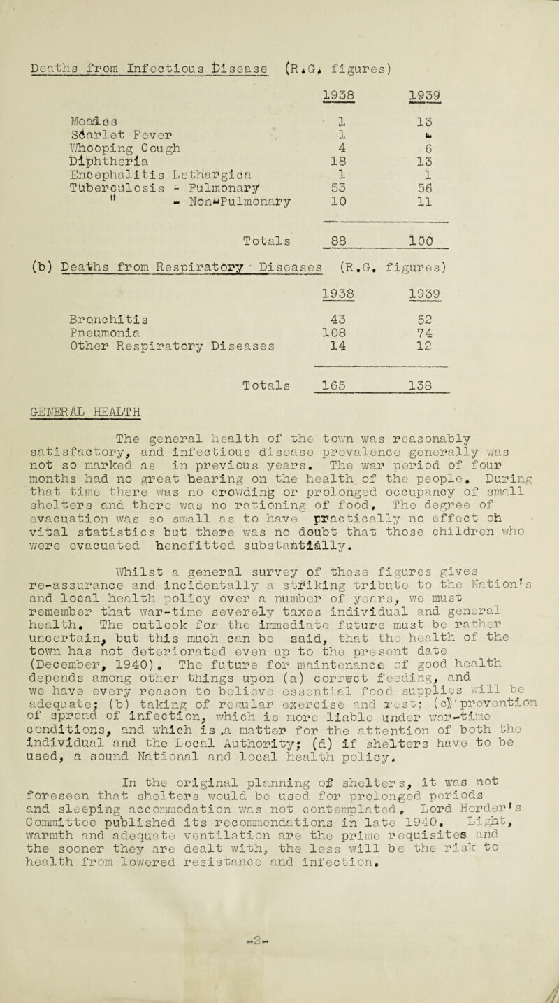 Deaths from Infectious disease (R*G* figures) 1938 1939 Meades Scarlet Fever Whooping Cough Diphtheria Encephalitis Lethargica Tuberculosis - Pulmonary !* - Non*Jpulmonary Totals 1 13 1 lu 4 6 18 13 1 1 53 56 10 11 88 100 (b) Deaths from Respiratory/ • Diseases (R.G, figures) 1938 1939 Bronchitis 43 52 Pneumonia 108 74 Other Respiratory Diseases 14 12 Totals 165 138 GENERAL HEALTH The general health of the town was reasonably satisfactory, and infectious disease prevalence generally was not so marked as in previous years. The war period of four months had no great bearing on the health of the people. During that time there was no crowding or prolonged occupancy of small shelters and there was no rationing of food. The degree of evacuation was so small as to have practically no effect oh vital statistics but there was no doubt that those children who were evacuated henefitted substahti&lly. Whilst a general survey of these figures gives re-assurance and incidentally a striking tribute to the Nation’s and local health policy over a number of years, we must remember that war-time severely taxes individual and general health. The outlook for the immediate future must be rather uncertain, but this much can be said, that the health of the town has not deteriorated even up to the present date (December, 1940), The future for maintenance of good health depends among other things upon (a) corrwct Deeding, and we have every reason to believe essential food supplies will be adequate: (b) taking of regular exercise and rest; (c))' prevention of spread of infection, which is more liable under war-tine conditions, and which is .a matter for the attention of both the individual and the Local Authority; (d) if shelters have to be used, a sound National and local health policy. In the original planning of shelters, it was not foreseen that shelters would be used for prolonged periods and sleeping accommodation was not contemplated. Lord Horder’s Committee published its recommendations in late'1940, Light, warmth and adequate ventilation are the prime requisites, and the sooner they are dealt with, the less will be the risk to health from lowered resistance and infection. -2-