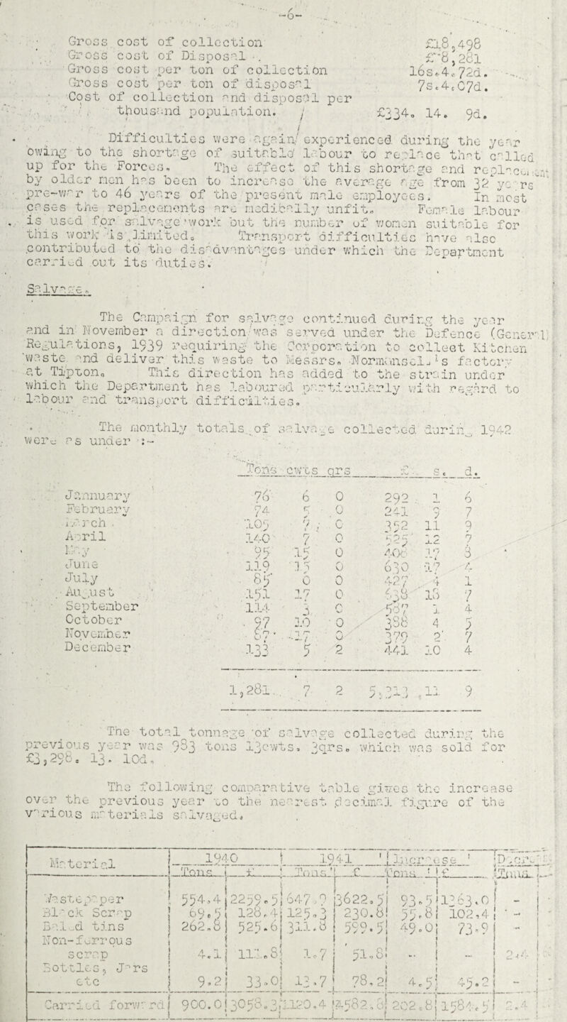 / -0- Gross cost of collection Gross cost of Disposal Gross cost oor ton of collection Gross cost 'per ton of dispose! Cost of collection end disposal per thousand populntion. j l £185498 ,£“'8; 281 l6s*4. 72d. 7sc4cC7d. £334° 14. 9d. Difficulties were again/ experienced during the year to the shortage of suitable/ labour to replace that called owing up for the Forces- The effect of this shortage and replacoi by older men h^.s been to increase the average age from 32*yc re pre-war to 46 years of the present male employees. In most .cases the.replacements are medically unfit., ' Female labour is used for salvage’work but the number of women suitable for this work is*limited* Transport difficulties have else .contributed to the disadvantages under which Che Department carried out its duties. 'Cii . Salv- The Campaign for salvage continued during the year and in November a direction/was*served under the Defence (Ger Regulations, 1939 requiring the Corporation to c*0 ‘waste and deliver this waste to Messrs- ■Mormonsg at Tipton,, This direction has added to it.1, collect Kitchen 1j1s factory *m: weir li the Department has labour ed pa.: :? ti cula rly wi th reg.a: J.r and transport dif ficilti aa rj C* vP 0 The monthlv ri totals of sa Iva -e coll ecf ed. durir as under Boris' cwts or,3 -jg s. d. J annuarv 76' 6 0 292 6 February 7 4 g . 0 og ' ry . 7 7 narch • •105 7 ■ 0 .352 11 9 April 140 ? 0 P. O w ■ 7 r Mr. y • 95 15 0 40b 1 O 3 June 119 11 0 O 3)0 •17 4 July sir 0 0 * *1 J. ■ August . 151 17 0 ■gw l8 7 September 114' 3 Q la? j. 4 October November December C. ■ J. ' .0/ ■3-33 10 b O 2 388 379 441 4 p‘ 10 r' ; 7 4 1,28-1. ri l . 2 5 0 - ') 1 .> •** -> 11 9 1942 The total tonnage 'of salvage collected during previous year was 9^3 tons ifewts„ 3lrs- which was sold £3,298e 13- lod- olio for The following comparative table gives the increase over the previous year no the nearest Jecimal figure of the vririous nr terie is sa Iva ed« J.ncm'ise 'ia steps per Black Scrap Balod tins Non-f^rrous scrap Bottles, Jnrs etc 554*4 ■§9«5 262.8 9-2; 3go| _i.g7 t _?8g! ■Or, r.\ T ~nvJa£.rX &U£L.l 2259.51647.9 0622.51 128.4:125,3 j 230.8! 525.6 311.8 I 599-51 93UiU63.o 55,8! 102,4 49.0| 73.9 f . ' P 4 4 4 c S r- c o . ■_ Carried forward! 900.0 J 305b3fU20,4 jz.582,8^202.8j 1584. 9 1 j-- 4 I 2.4 1