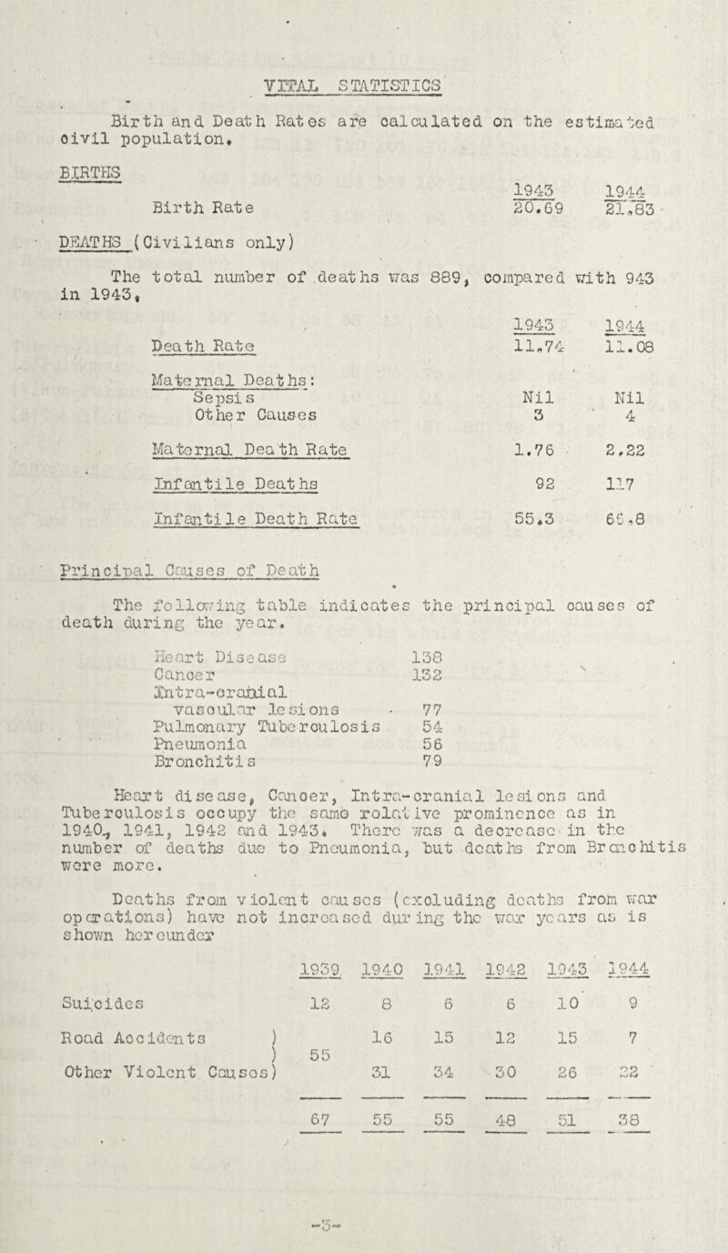 YrmL STATISTICS Birth and Death Rates are calculated on the estimated civil population* BIRTHS Birth Rate DRATH3 (Civilians only) 1943 1944 20.69 21,83 The total number of .deaths was 889, compared with 943 in 1943, 1943 1944 Death Rate 11,74 11.08 Maternal Deaths: Sepsi s Nil Nil Other Causes 3 4 Maternal Death Rate 1.76 2.22 Infantile Deaths 92 117 Infantile Death Rate 55*3 66,0 Principal Causes of Death The following table indicates the principal causes of death during the year. Heart Disease 138 Cancer 132 Xntra-cratdal vascular lesions • 77 Pulmonary Tuberoulosis 54 Pneumonia 56 Bronchitis 79 Heart disease, Canoer, Intro-cranial lesions and Tuberoulosis occupy the somb rolaiive prominence as in 1940., 1941, 1942 and 1943* There was a decrease in the number of deaths due to Pneumonia, but deaths from Brcnohitis were more. Deaths from violent causes (excluding deaths from war operations) have not increased during the war years as is shown hereunder 1939. Suicides 12 Road Accidents ) ) 55 Other Violent Causos) 67 1940 1941 1942 1943 1944 8 6 6 io' 9 16 15 12 15 7 31 34 30 26 22 55 55 48 51 38 m* ••