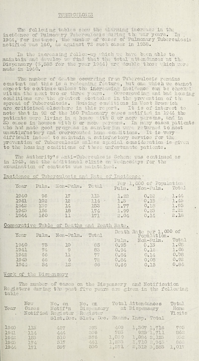TUBERCULOSIS The following tables show the alarming increase in t incidence of Pulmonary Tuberculos j. s during the mar years. 194.4, for ins trance, the number of cases of Pulmonary Tube notified was 1G0, as against 73 such eases in 1938. XU rculosis In the increasing follow-up which we have been able to maintain and develop wo find that the total attendances at tb Dispensary (3,583 for the year 1944) arc double those which were made in 1940. The number of deaths occurring fr ora Tuberculosis remains c distant and this is a redeeming feature, but one which we cannot ass tlx increasing incidence can be checked Ovc expect to ccntinue uni. wit loin the next two or three years. Overcrowding and bad nous in conditions arc the greatest obstacles in the prevention of tlx spread of Tuberculosis. Housing conditions in Rest Bromwich arc criticised elsewhere in this report. It is of interest to note that in 93 of the 160 Pulmonary cases notified in 19 44 the patients were living in a house with c' 25 eases in houses with 8 or more pcrs who had made good progress in saunter ium were returned t o most unsatisfactory and overcrowded home conditions. It is very difficult indeed to maintain a satisfactory service for the prevention of Tuberculosis unless special c ais i dc-rat ion is given to the housing conditions of these unfortunate patients. o or more persons, ana in ons. In many cases patient The Authority’ s Anti-Tub erculos is Scheme was caitinued as in 1943, and the a Adit ional clinic on Uednesd ays for the examination of contacts was maintained. incidence of Tuber ■culosis an d Rate of Incidence * Year Pulm. Non-Pulm. Total Per 1, Pulm. 000 of Population Non-Pulm. Total 1940 96 17 113 1.22 noo # C+j Uf . 1.44 1941 102 12 114 • 1.5 0.15 1.45 1942 139 14 153 1.77 0.18 1.95 1943 156 18 174 1.99 0.23 o Q o t ~i • i-j 1 1944 160 11 171 2.04 0.14 2.18 Oomparati vg Table of Deaths and Death Rate. Ye LOT Non-Pulm. Death Ji late Dor 1.000 of Pulm, Total Population. Pulm. Non-Pulm. Total 1940 75 10 85 0.95 ' 0.13 1.08 1941 74 9 83 0.94 0.12 1.06 1942 66 11- 77 0.84 0.14 0,'98 1943 66 6 72 0.84 0.08 0.92 1944 54 12 66 0.69 0.15 0.84 W or k of t lie D1 sp on sary Tho number of cases on the Dispensary and Notification Registers during the past five years are given in the following table. New No. on No, oil T o ta1 Att on dancos Total Year Oases Not if *n Dispensary at Dispensary Home * Notified Re gi ster Register Yisits 51st. Dec. O1S G . xV O . Exams. Insp. Total 1940 115 427 293 409 1,307 1,716 795 1941 ‘ 114 444 306 785 928 1,711 b CD 1942 153 510 376 1,05 9 1,084 2,125 952 1943 • 174 53,7 461 1,233 1,73.0 2,945 ‘ 862 1944 171 597 530 1,271 2,512 5,585 1,017