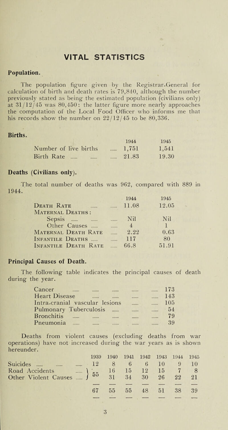 VITAL STATISTICS Population. The population figure given by the Registrar-General for calculation of birth and death rates is 79,840, although the number previously stated as being the estimated population (civilians only) at 31/12/45 was 80,450: the latter figure more nearly approaches the computation of the Local Food Officer who informs me that his records show the number on 22/12/45 to be 80,336. Births. Number of live births Birth Rate . 1944 1945 1,751 1,541 21.83 19.30 Deaths (Civilians only). The total number of deaths was 962, compared with 889 in 1944. Death Rate Maternal Deaths: Sepsis . Other Causes . Maternal Death Rate Infantile Deaths . Infantile Death Rate 1944 11.08 Nil 4 2.22 117 66.8 1945 12.05 Nil 1 0.63 80 51.91 Principal Causes of Death. The following table indicates the principal causes of death during the year. Cancer . . . . . 173 Heart Disease . . . . 143 Intra-cranial vascular lesions . . 105 Pulmonary Tuberculosis . . . 54 Bronchitis . . . . . 79 Pneumonia . . . . . 39 Deaths from violent causes (excluding deaths from war operations) have not increased during the war years as is shown hereunder. 1939 1940 1941 1942 1943 1944 1945 Suicides . 12 8 6 6 10 9 10 Road Accidents j 55 16 15 12 15 7 8 Other Violent Causes . 31 34 30 26 22 21 67 55 55 48 51 38 39