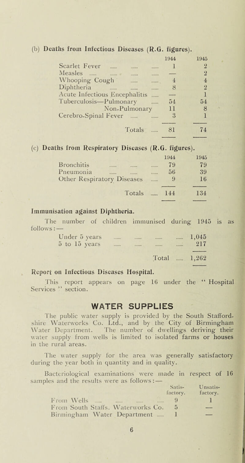 (b) Deaths from Infectious Diseases (R.G. figures). 1944 1945 Scarlet Fever . 1 2 Measles . — 2 Whooping Cough . 4 4 Diphtheria . 8 2 Acute Infectious Encephalitis . — 1 Tuberculosis—Pulmonary . 54 54 Non.Pulmonary 11 8 Cerebro-Spinal Fever . 3 1 Totals . 81 74 (c) Deaths from Respiratory Diseases (R.G. figures). 1944 1945 Bronchitis . 79 79 Pneumonia . 56 39 Other Respiratory Diseases . 9 16 Totals . 144 134 Immunisation against Diphtheria. The number of children immunised during 1945 is as f ollows: — Under 5 years . . 1,045 5 to 15 years . . . . 217 Total . 1,262 Report on Infectious Diseases Hospital. This report appears on page 16 under the “ Hospital Services ” section. WATER SUPPLIES The public water supply is provided by the South Stafford¬ shire Waterworks Co. Ltd., and by the City of Birmingham Water Department. The number of dwellings deriving their water supply from wells is limited to isolated farms or houses in the rural areas. The water supply for the area was generally satisfactory during the year both in quantity and in quality. Bacteriological examinations were made in respect of 16 samples and the results were as follows: — Satis- Unsatis- factory. factory. From Wells . 9 1 From South Staffs. Waterworks Co. 5 — Birmingham Water Department . 1 —