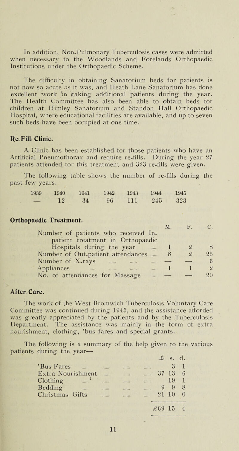 In addition, Non-Pulmonary Tuberculosis cases were admitted when necessary to the Woodlands and Forelands Orthopaedic Institutions under the Orthopaedic Scheme. The difficulty in obtaining Sanatorium beds for patients is not now so acute as it was, and Heath Lane Sanatorium has done excellent 'work 'in Itaking additional patients during the year. The Health Committee has also been able to obtain beds for children at Himley Sanatorium and Standon Hall Orthopaedic Hospital, where educational facilities are available, and up to seven such beds have been occupied at one time. Re-Filli Clinic. A Clinic has been established for those patients who have an Artificial Pneumothorax and require re-fills. During the year 27 patients attended for this treatment and 323 re-fills were given. The following table shows the number of re-fills during the past few years. 1939 1940 1941 1942 1943 1944 1945 — 12 34 96 111 245 323 Orthopaedic Treatment. Number of patients who received In¬ patient treatment in Orthopaedic M. F. c. Hospitals during the year 1 2 8 Number of Out-patient attendances . 8 2 25 Number of X-rays — — 6 Appliances 1 1 2 No. of attendances for Massage — — 20 After-Care. The work of the West Bromwich Tuberculosis Voluntary Care Committee was continued during 1945, and the assistance afforded was greatly appreciated by the patients and by the Tuberculosis Department. The assistance was mainly in the form of extra nourishment, clothing, ’bus fares and special grants. The following is a summary of the help given to the various patients during the year— £ s. d. ’Bus Fares . . . . 3 1 Extra Nourishment . . . 37 13 6 Clothing .i . . . 19 1 Bedding . . . . 9 9 8 Christmas Gifts . . . 21 10 0 £69 15 4